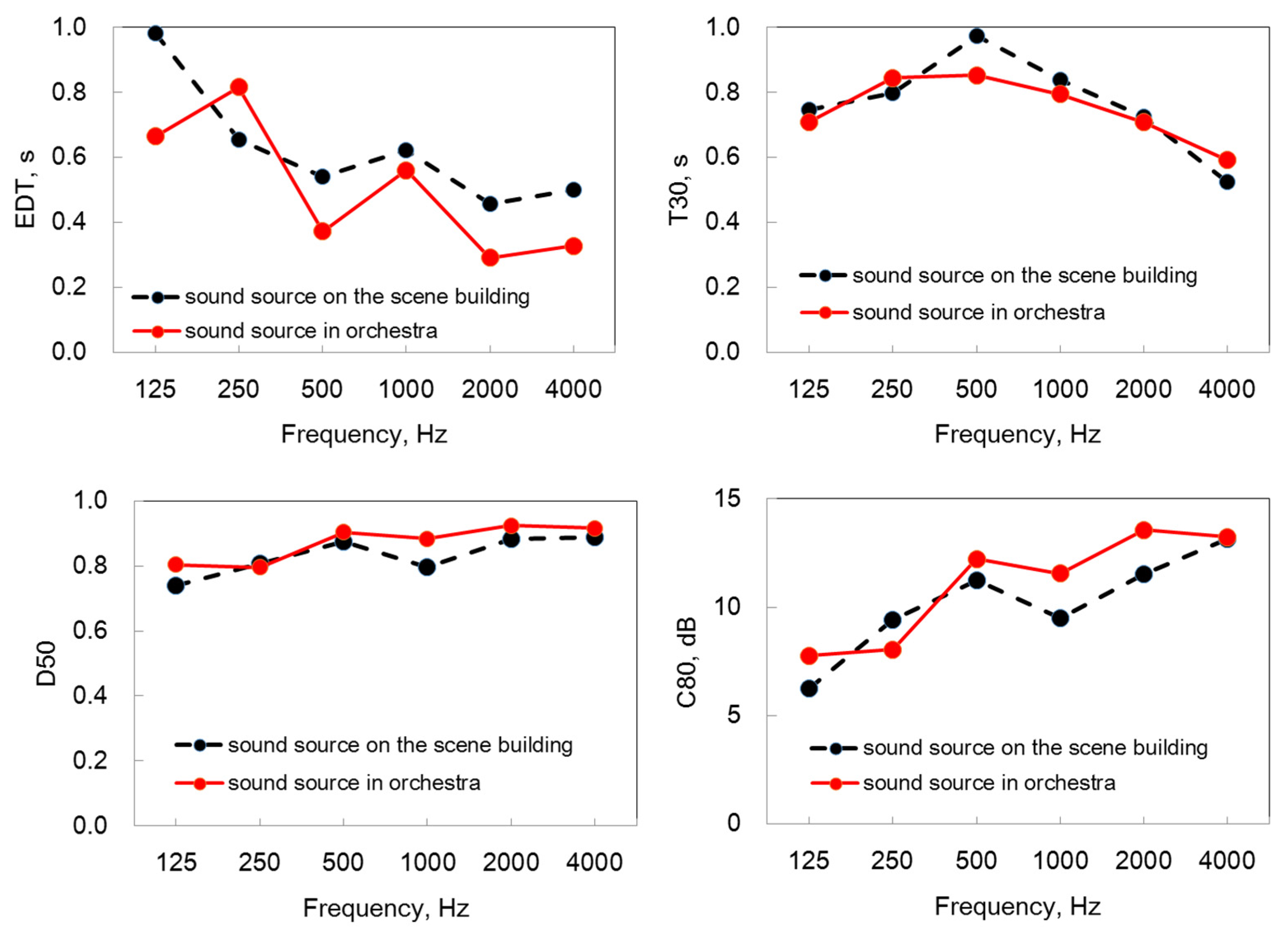 Buildings 11 00212 g012