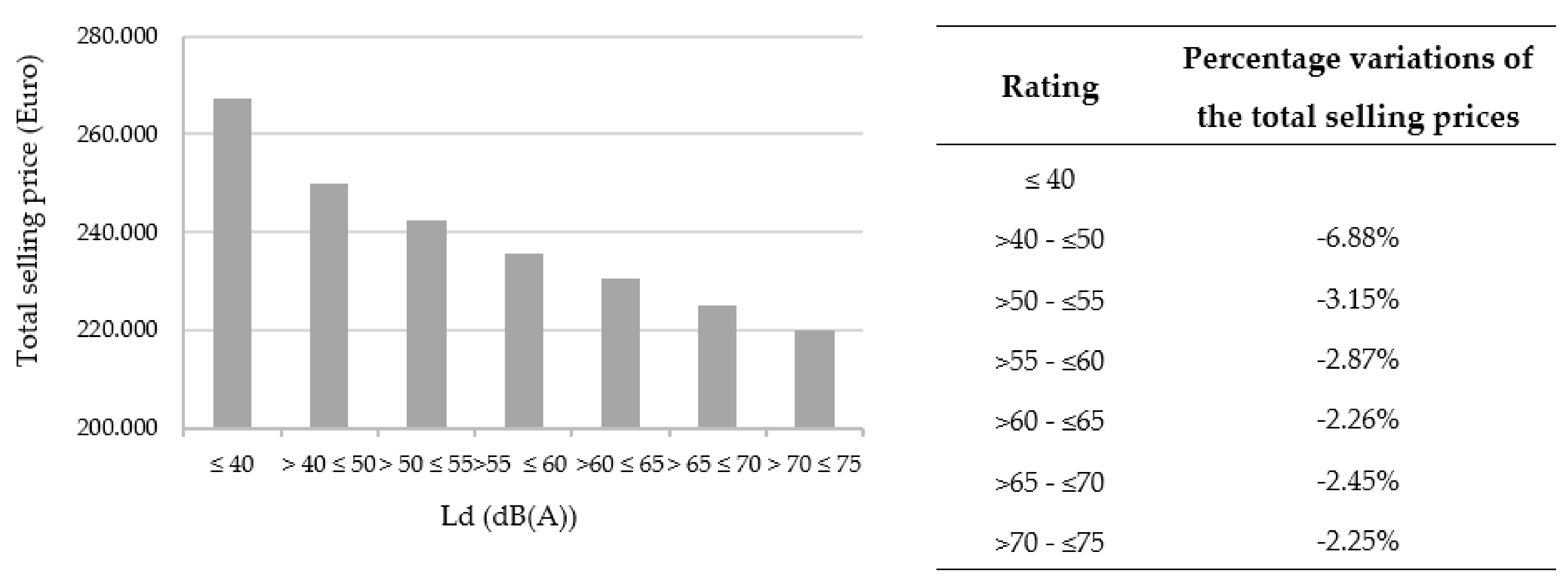 Buildings 11 00213 g007