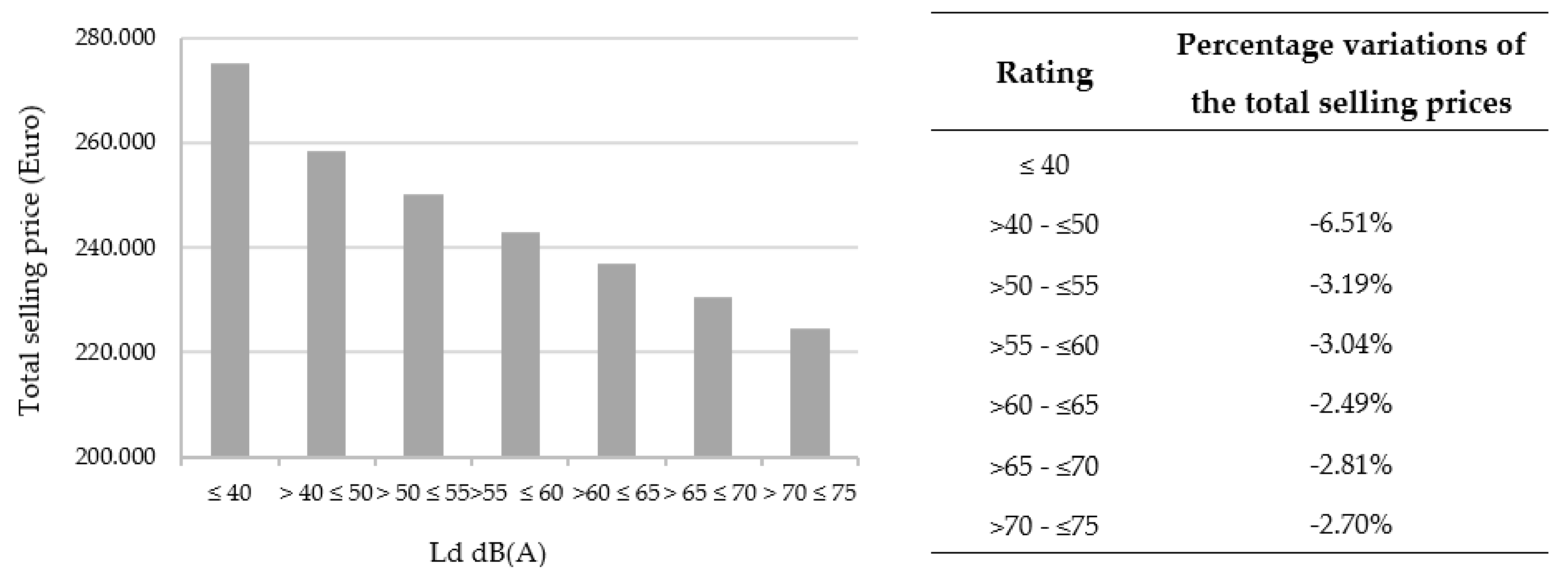 Buildings 11 00213 g008