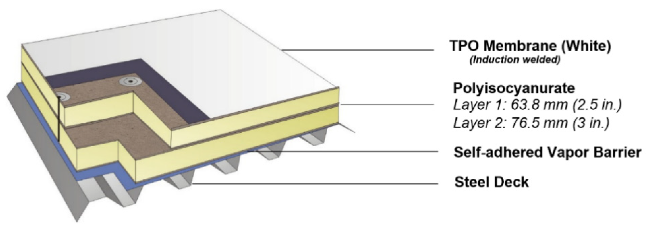 Buildings 11 00216 g002