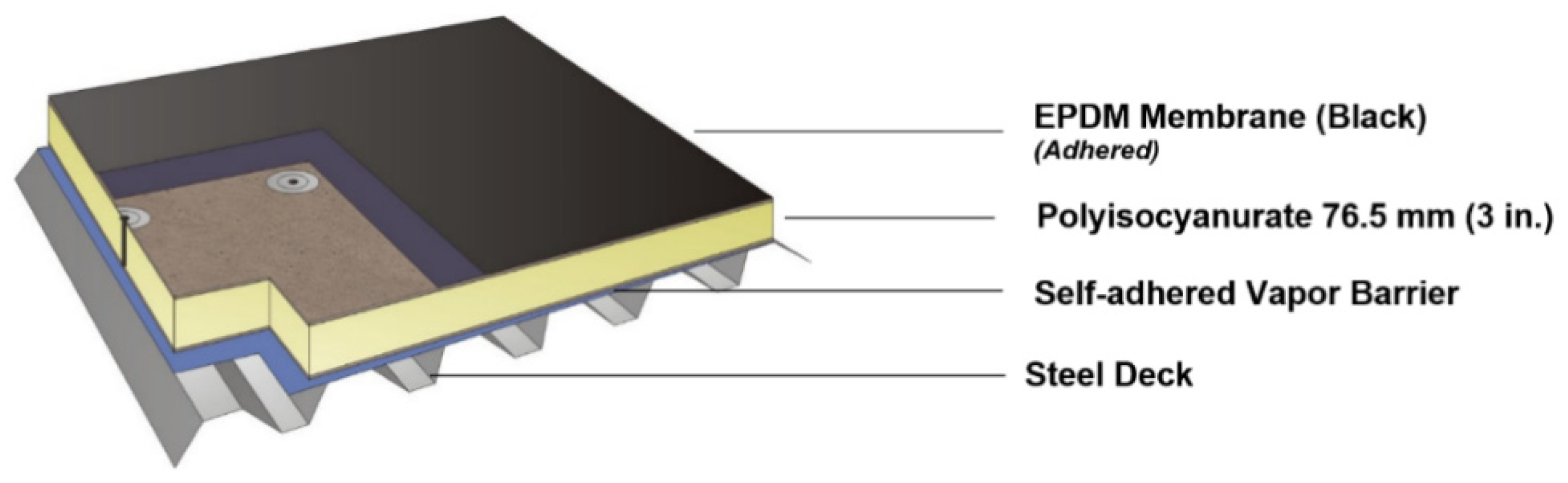 Buildings 11 00216 g003