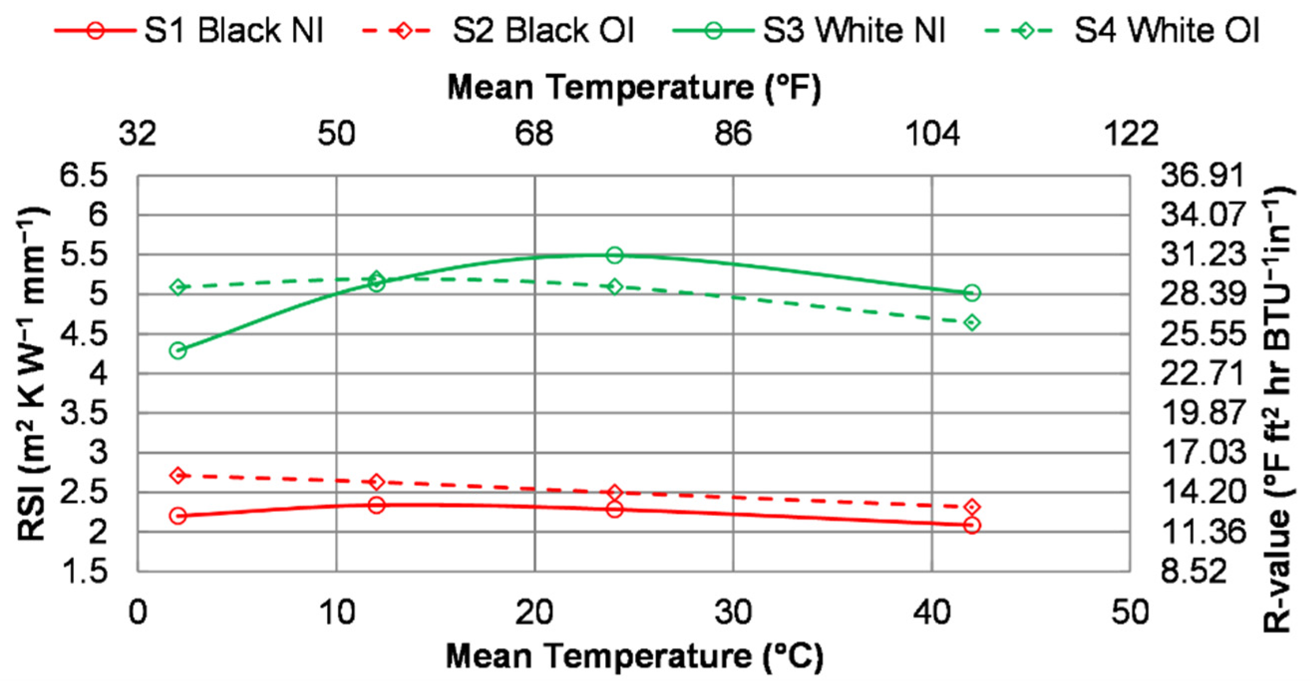 Buildings 11 00216 g005