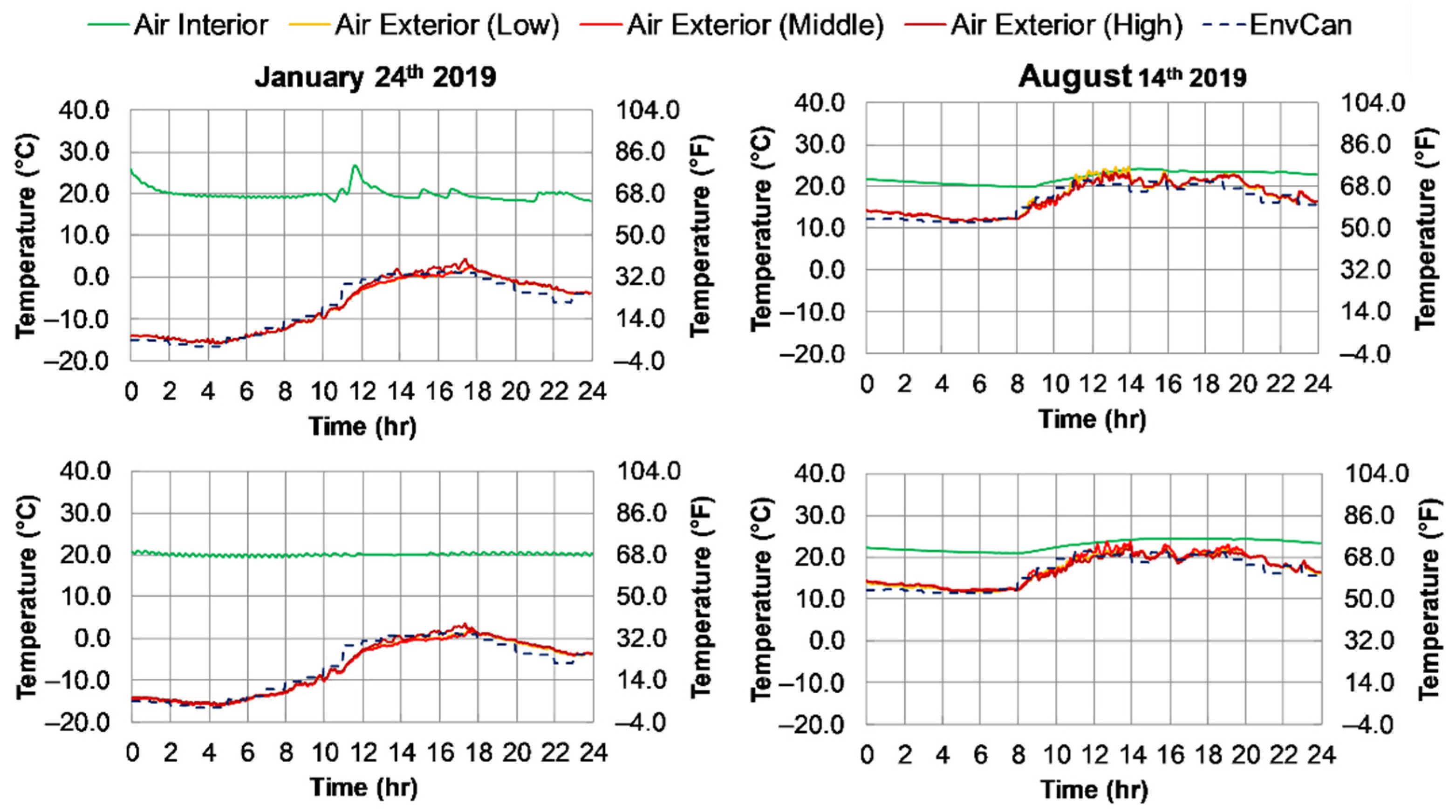 Buildings 11 00216 g006