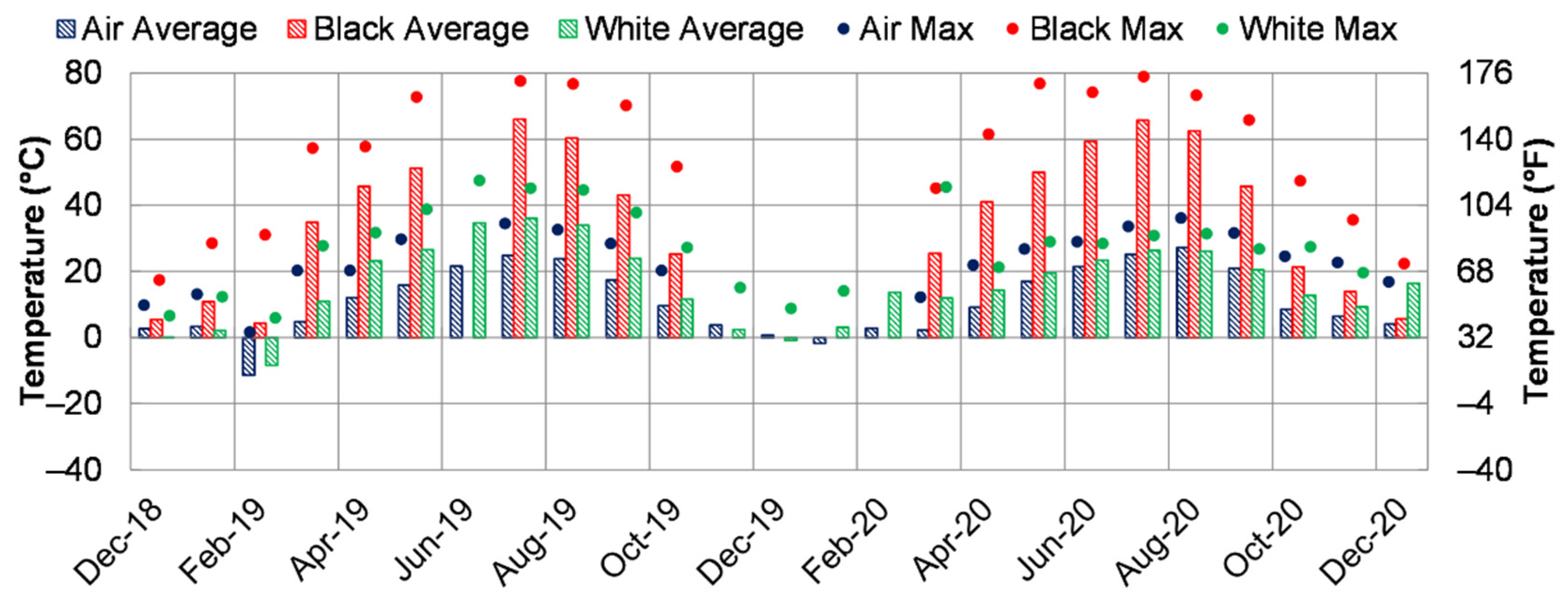 Buildings 11 00216 g010