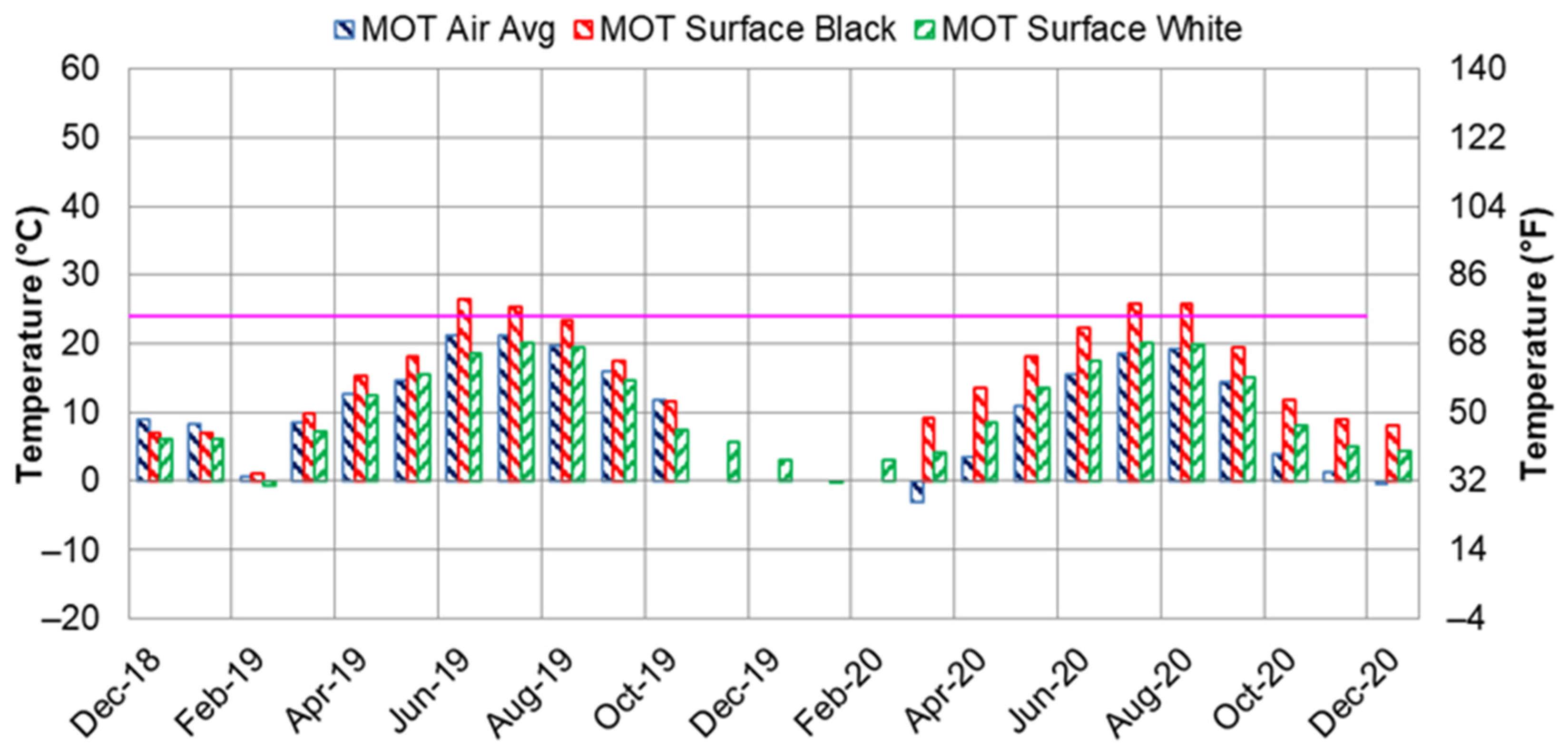 Buildings 11 00216 g013