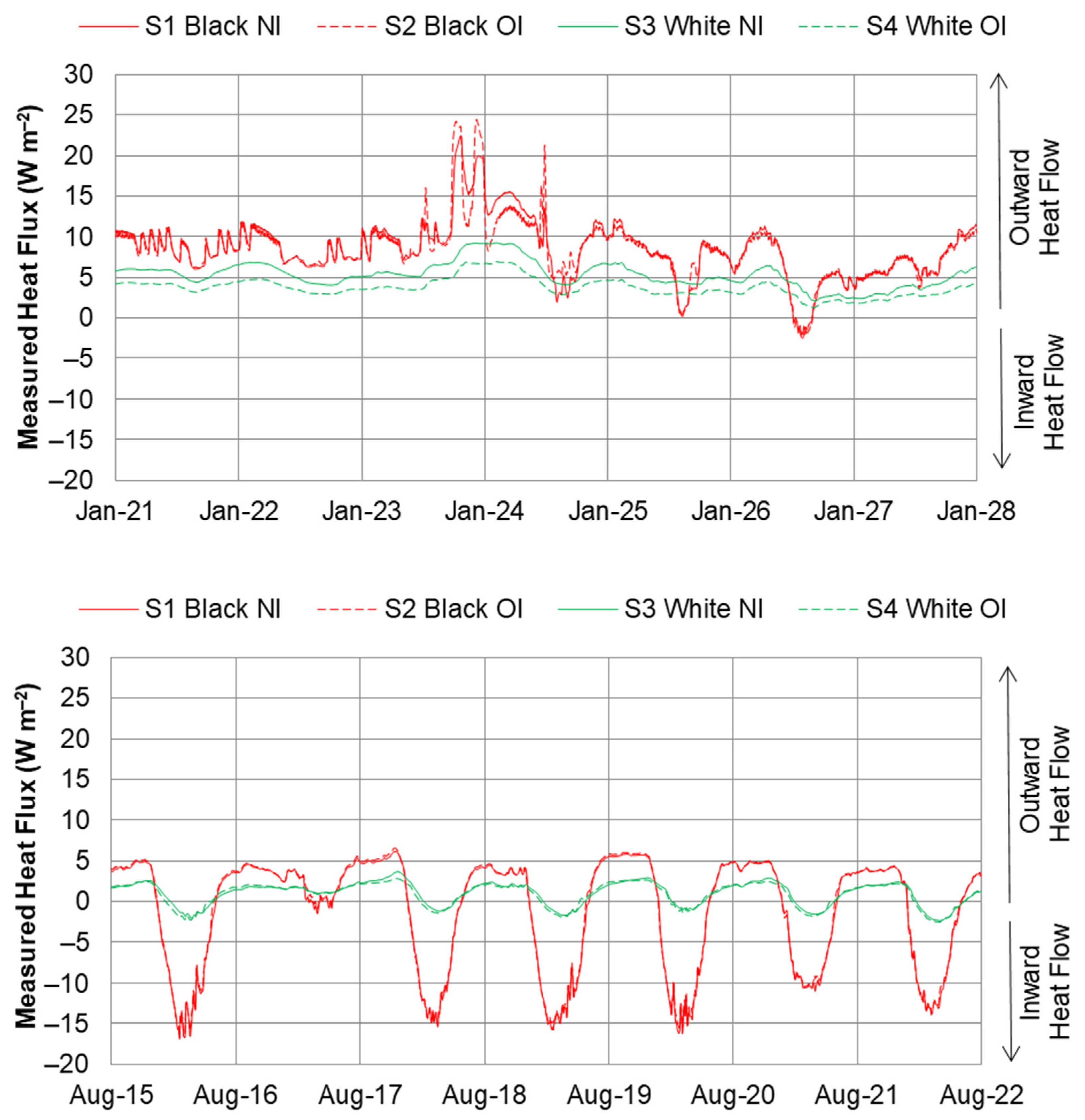 Buildings 11 00216 g014