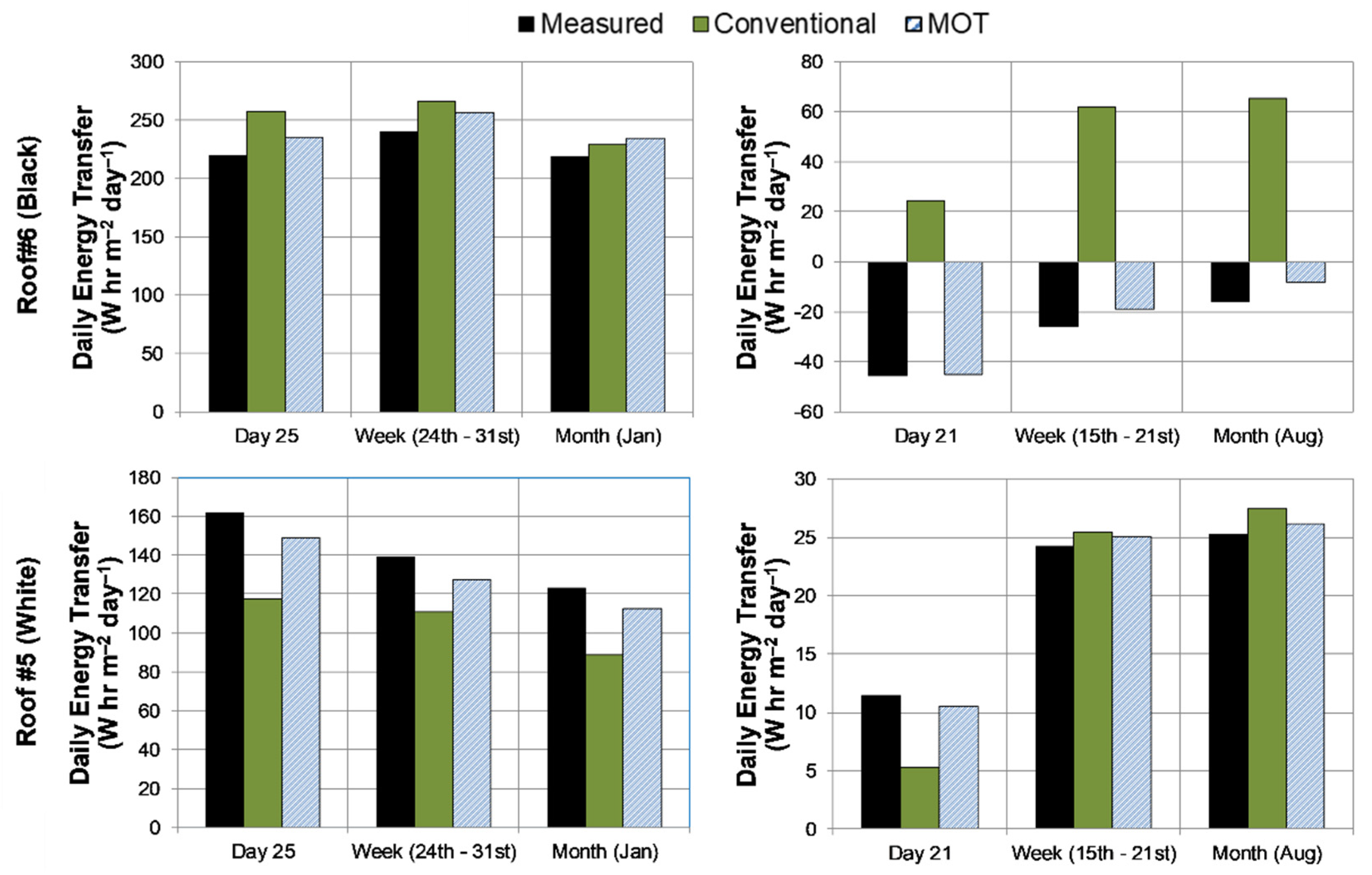 Buildings 11 00216 g015