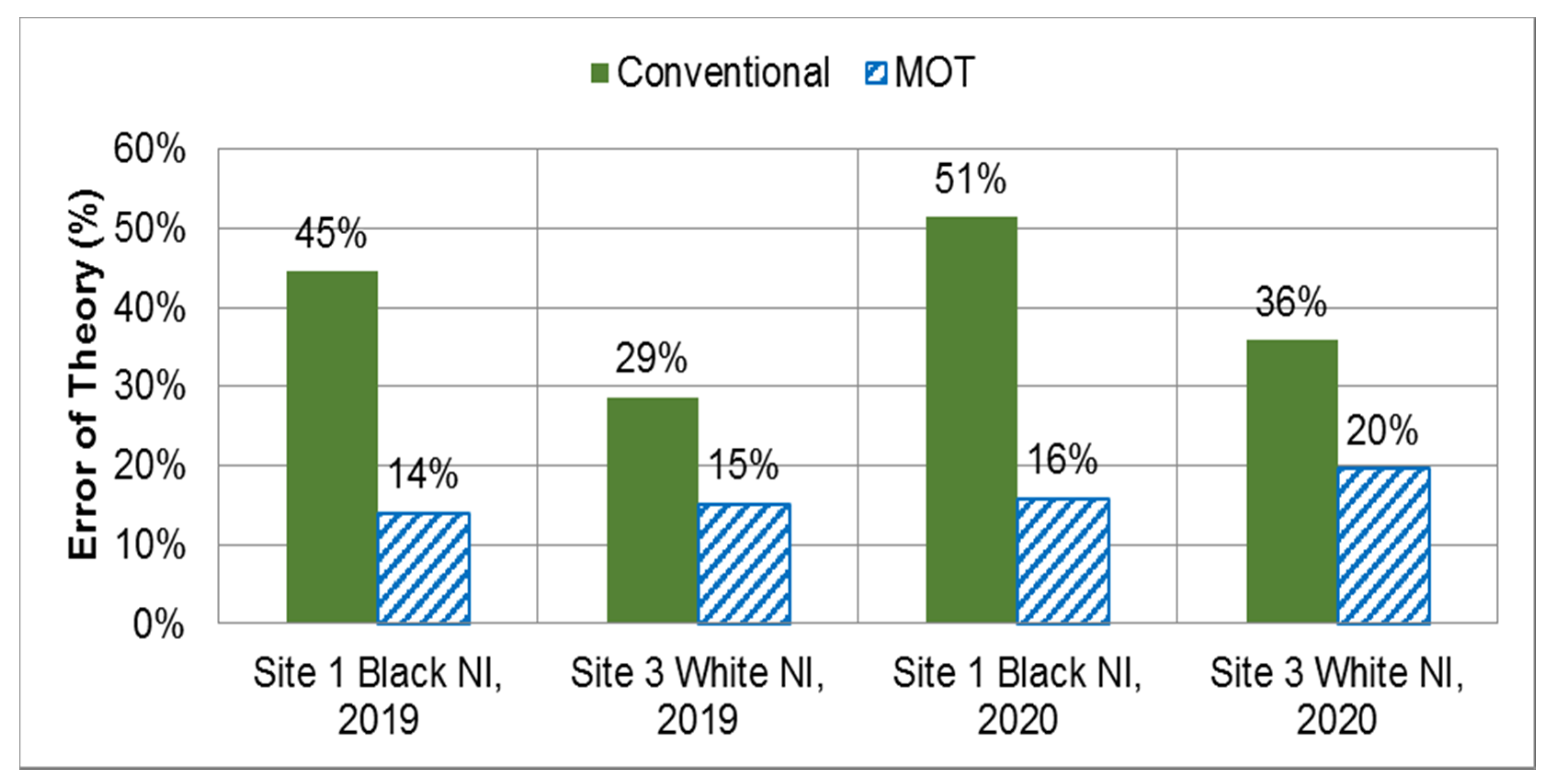 Buildings 11 00216 g017