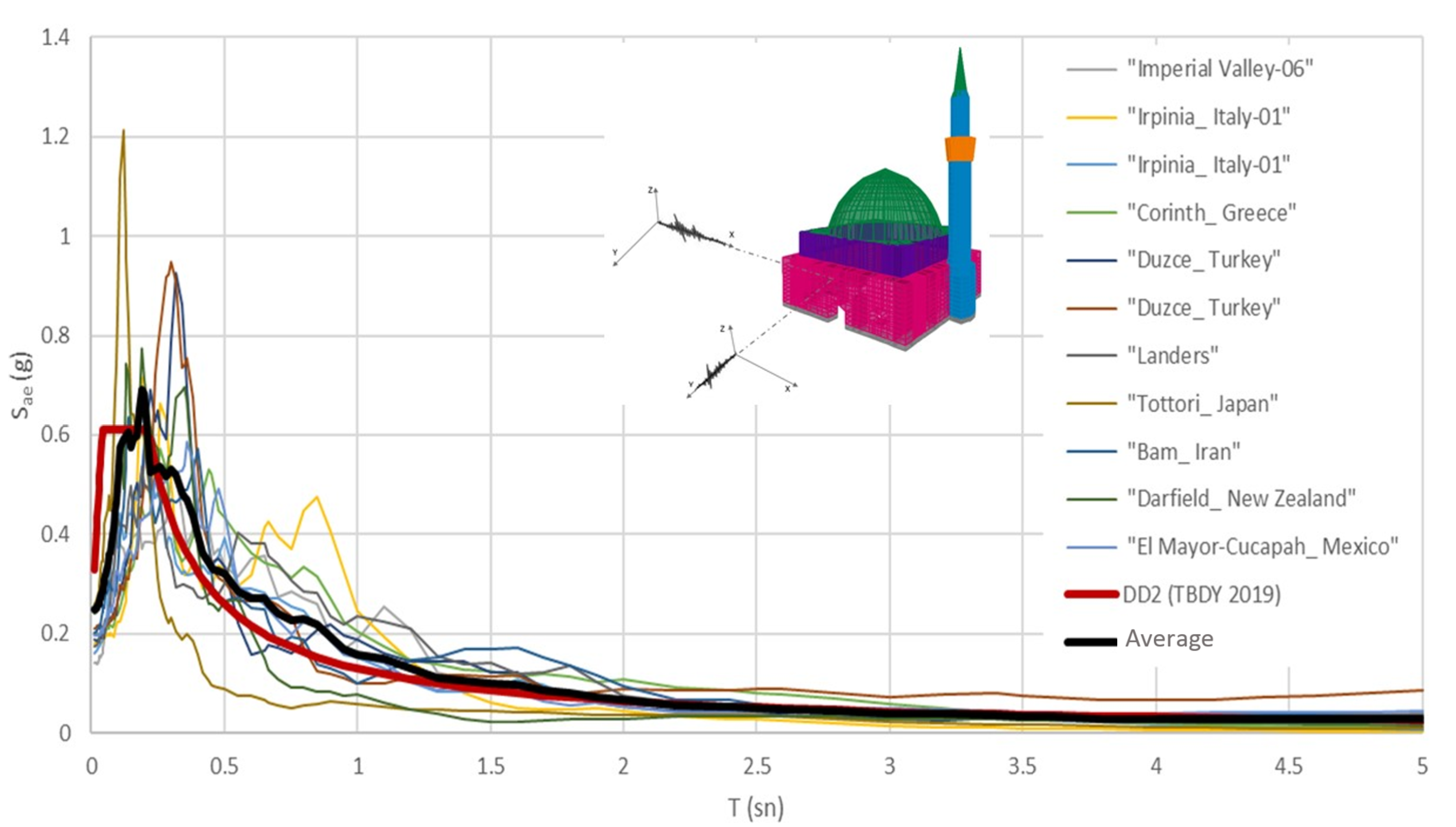 Buildings 11 00217 g003