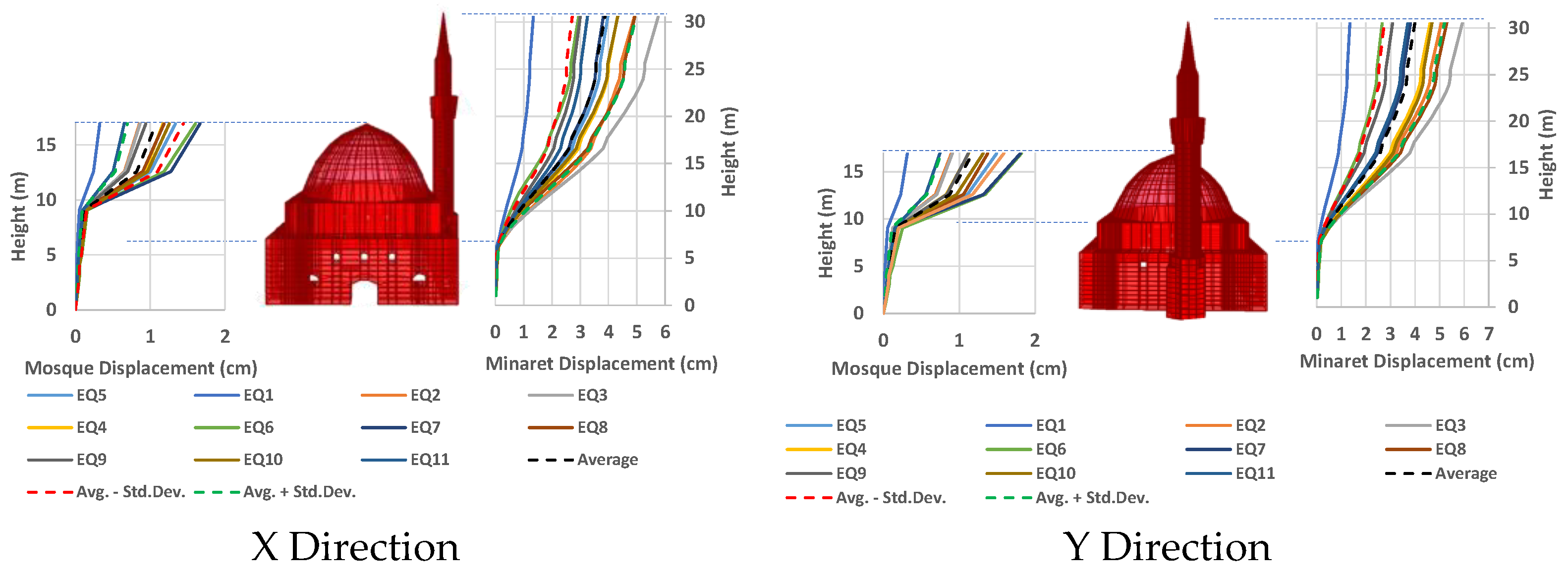 Buildings 11 00217 g008