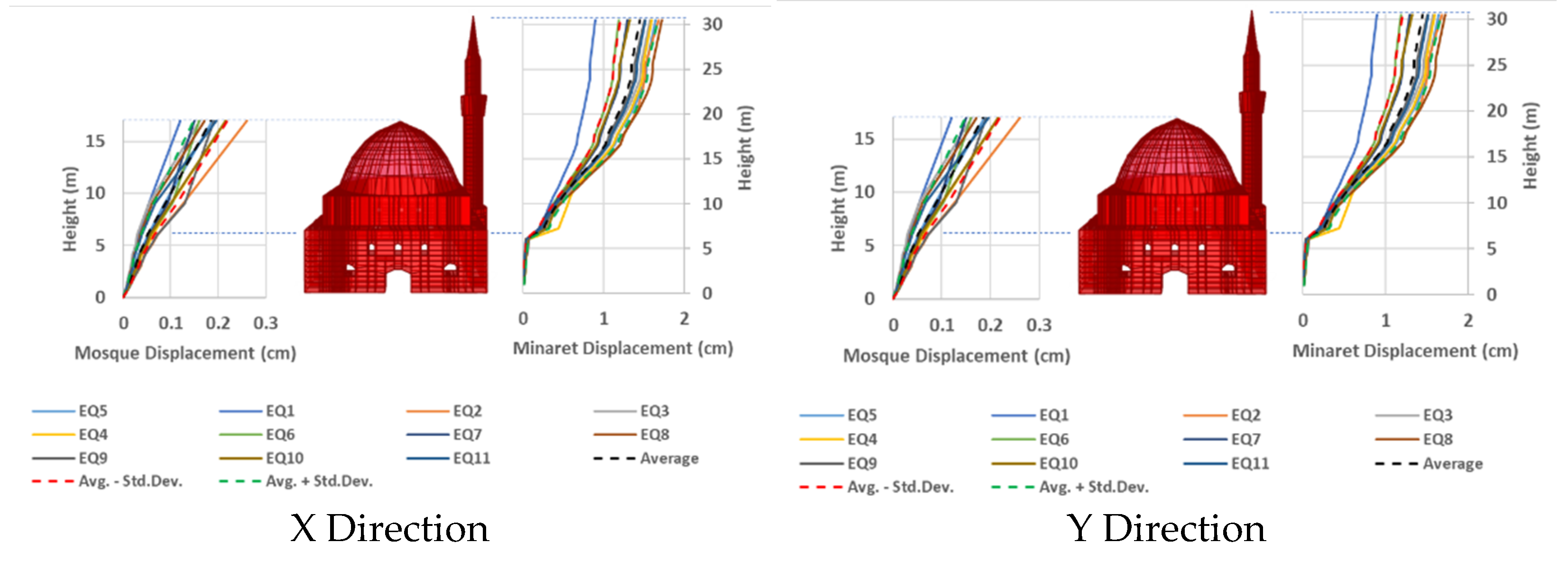 Buildings 11 00217 g009