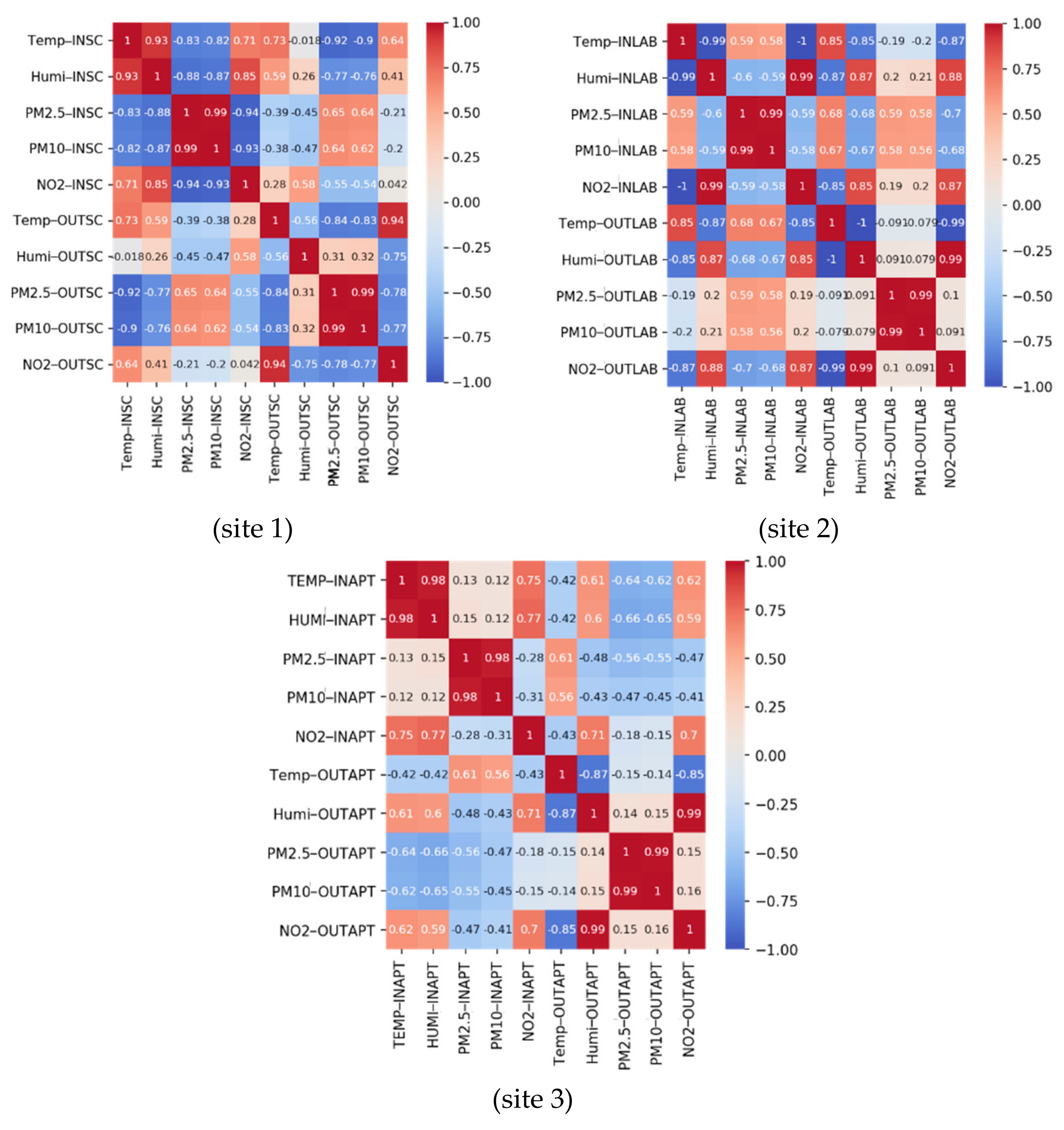 Buildings 11 00218 g004