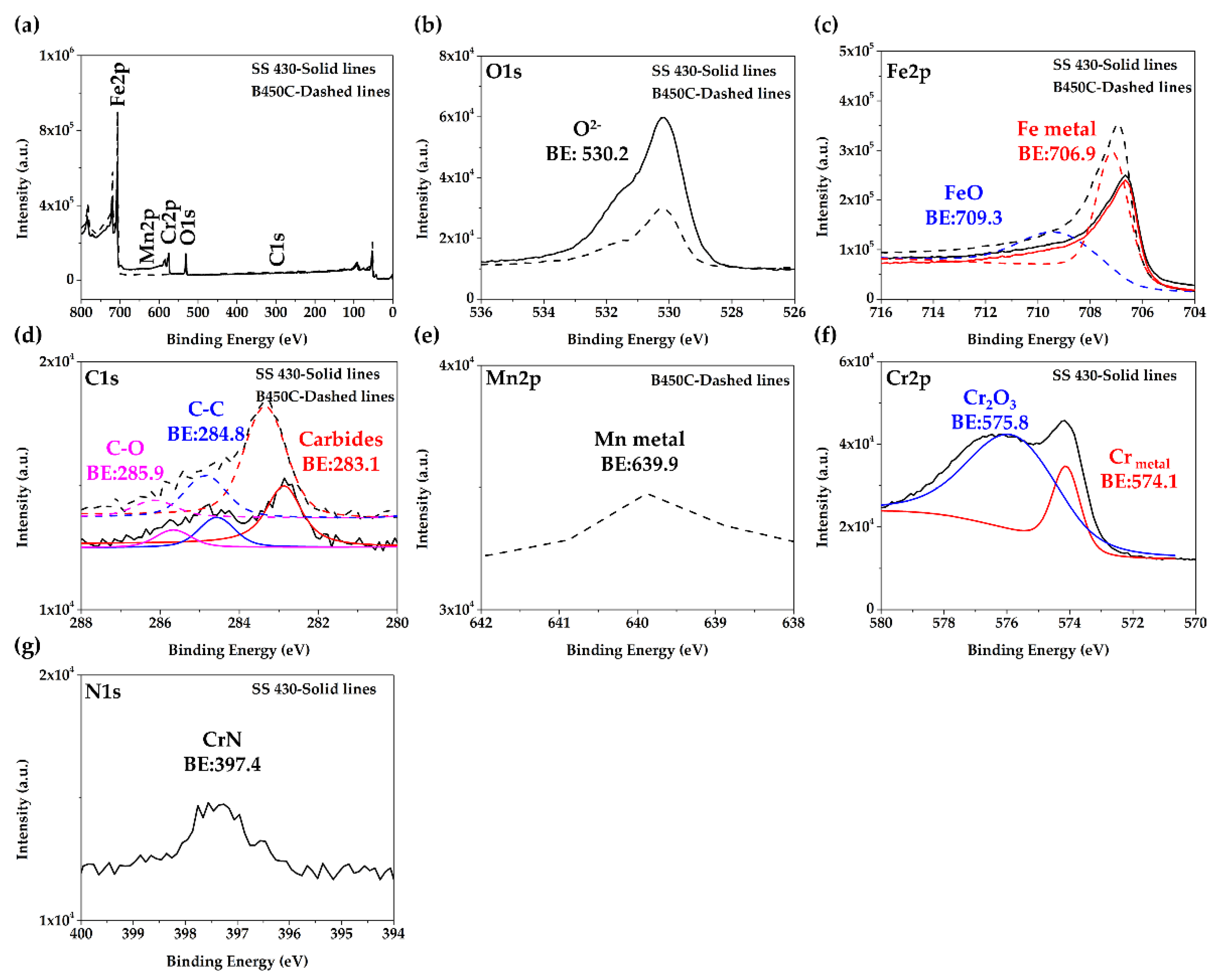 Buildings 11 00220 g002