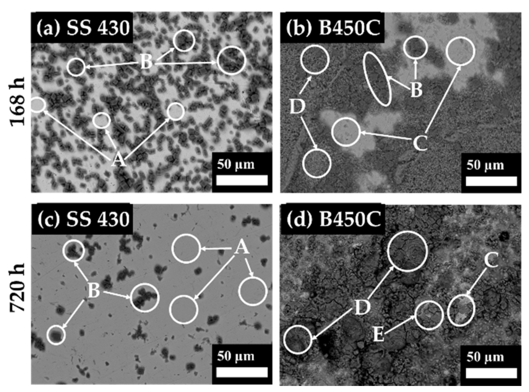 Buildings 11 00220 g003