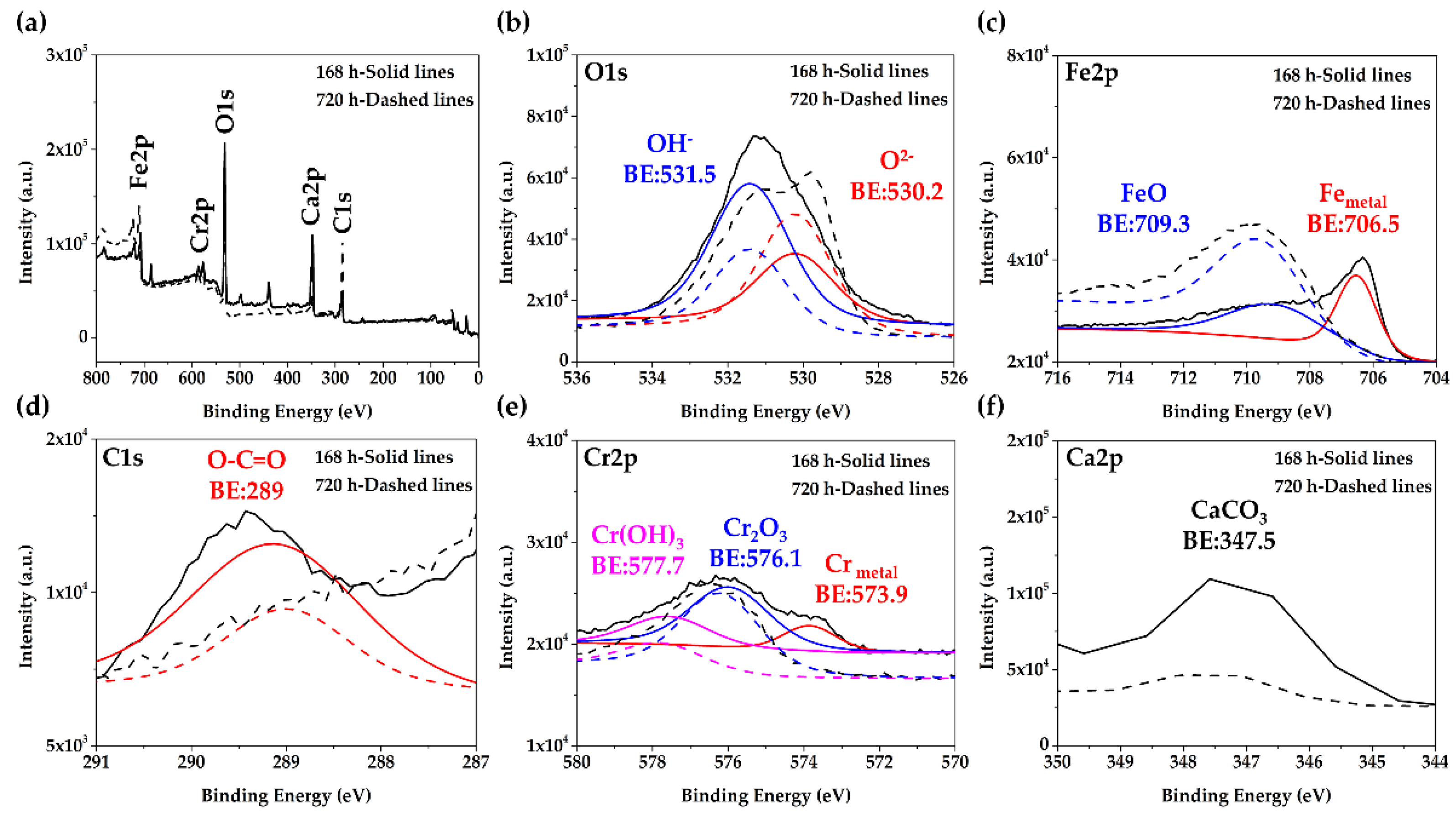 Buildings 11 00220 g004