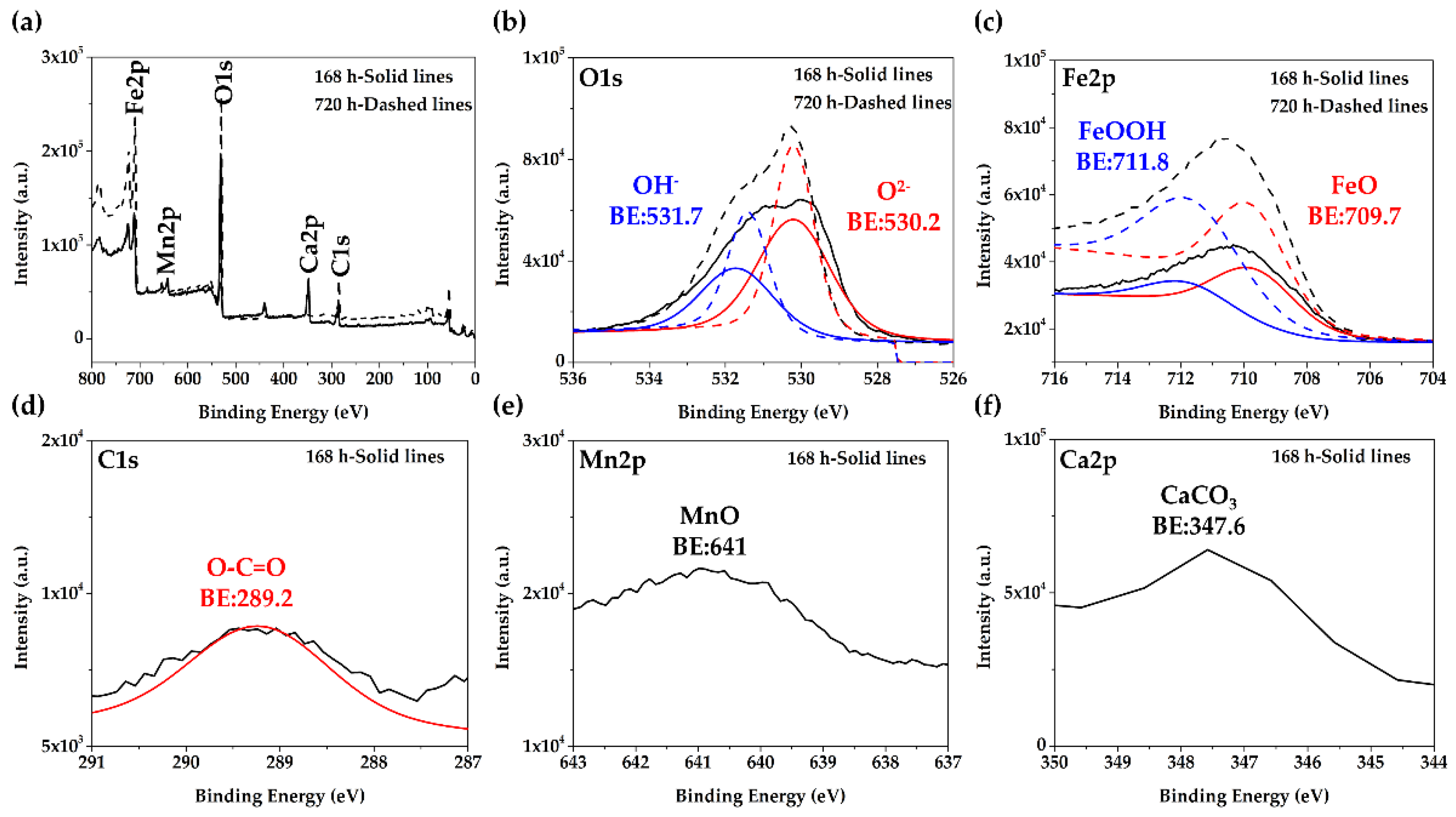 Buildings 11 00220 g005