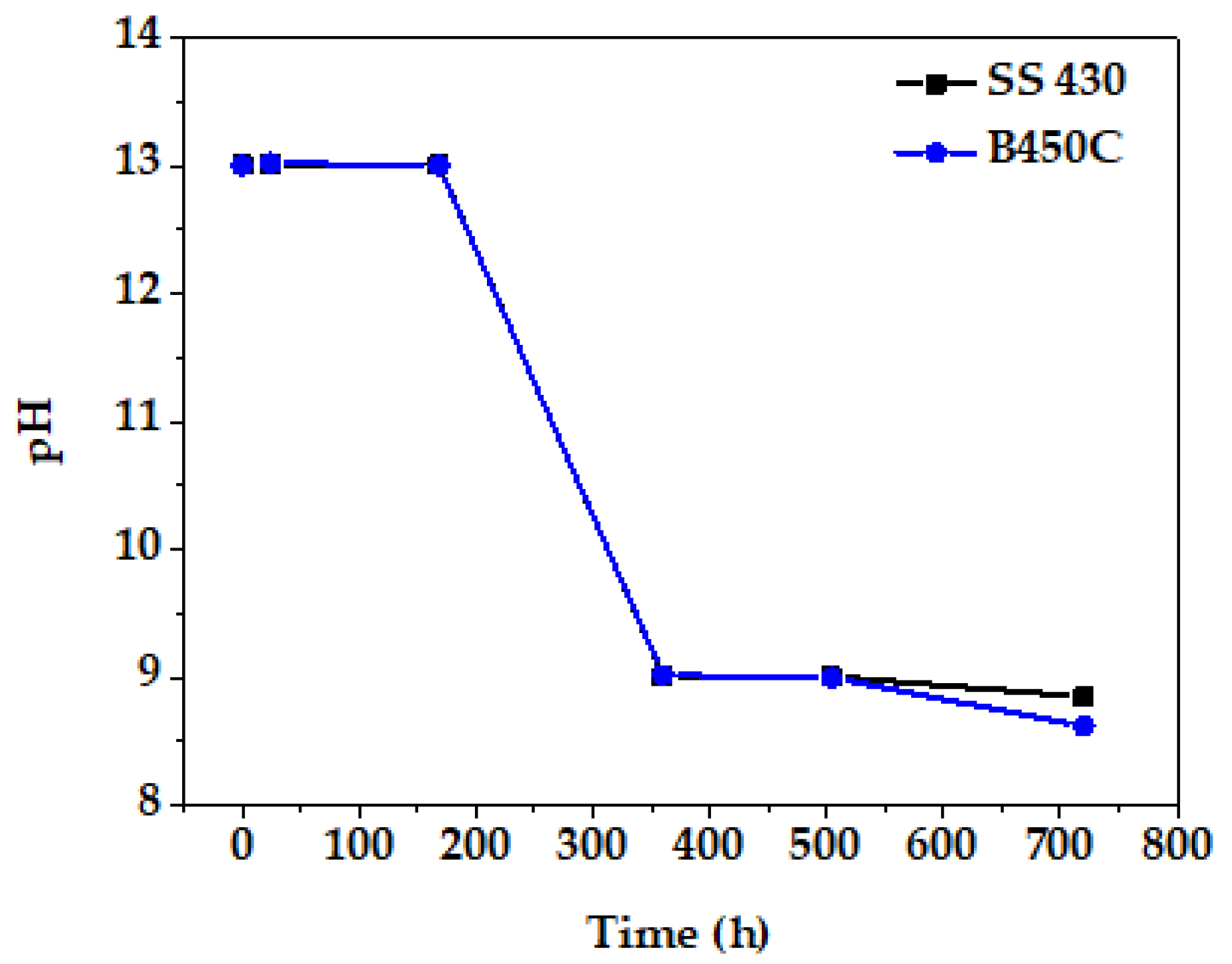 Buildings 11 00220 g007