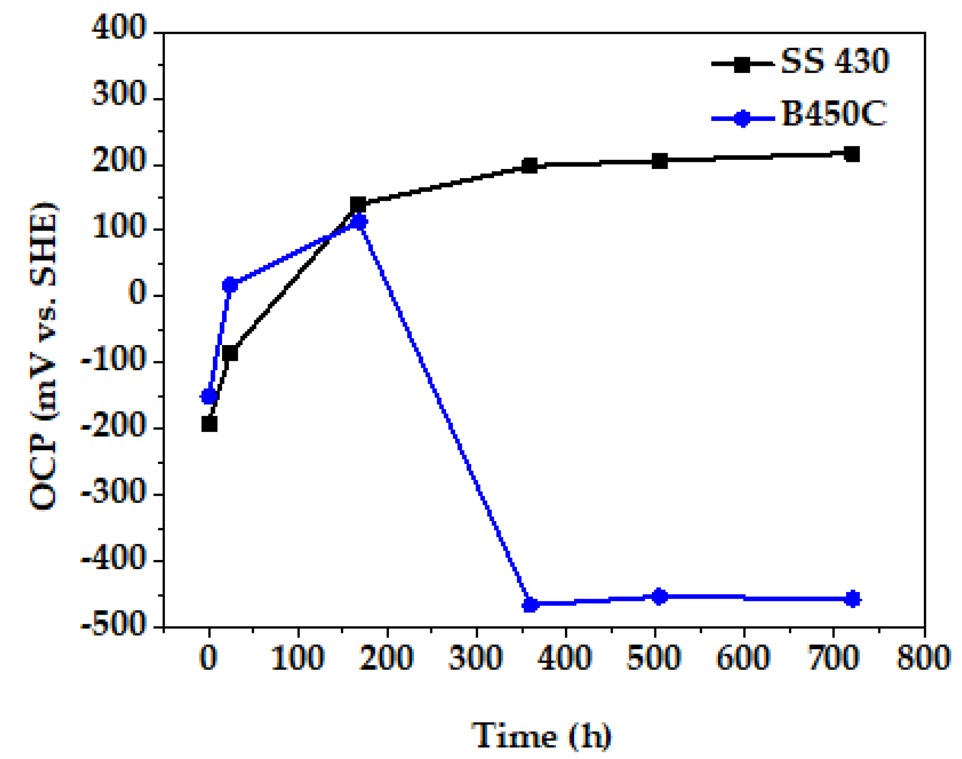 Buildings 11 00220 g008