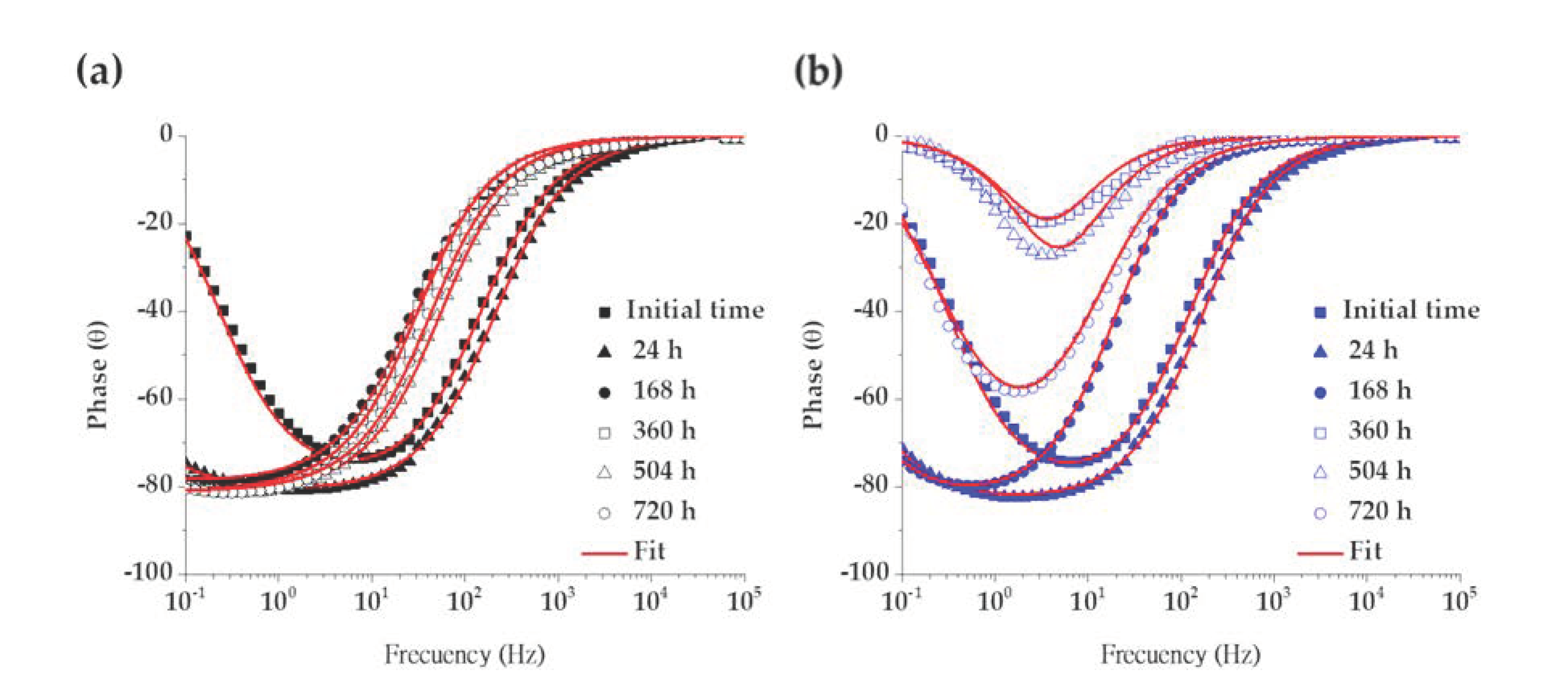 Buildings 11 00220 g010