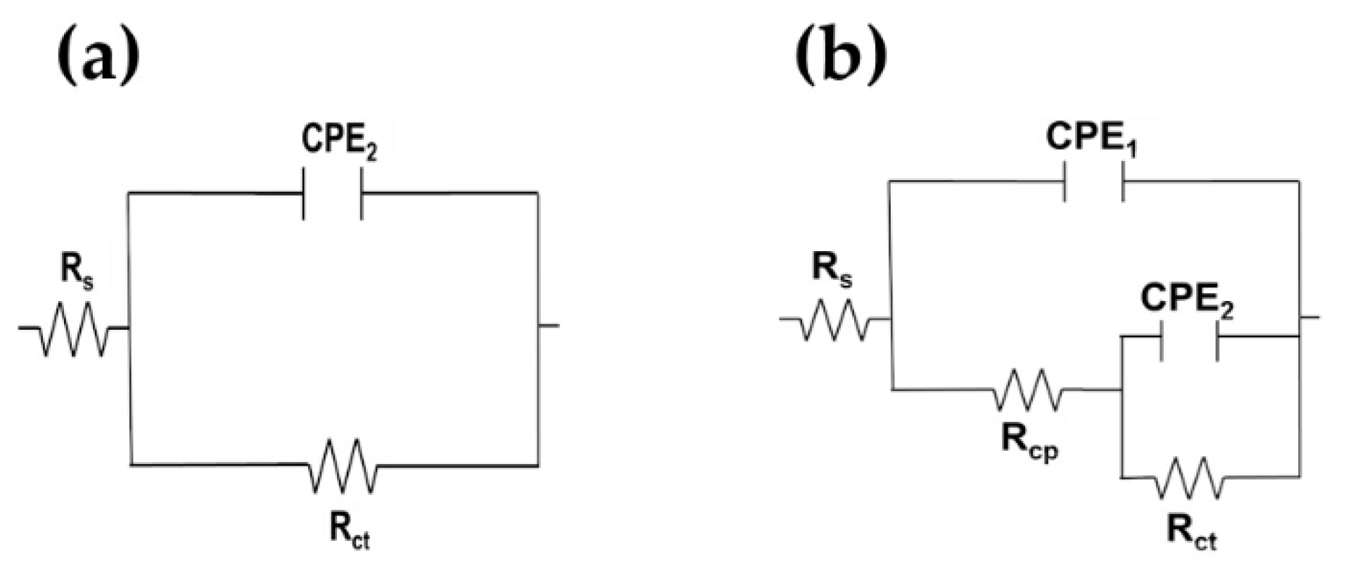 Buildings 11 00220 g011
