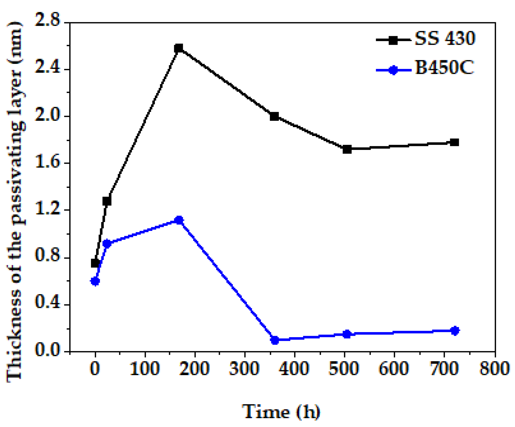 Buildings 11 00220 g012