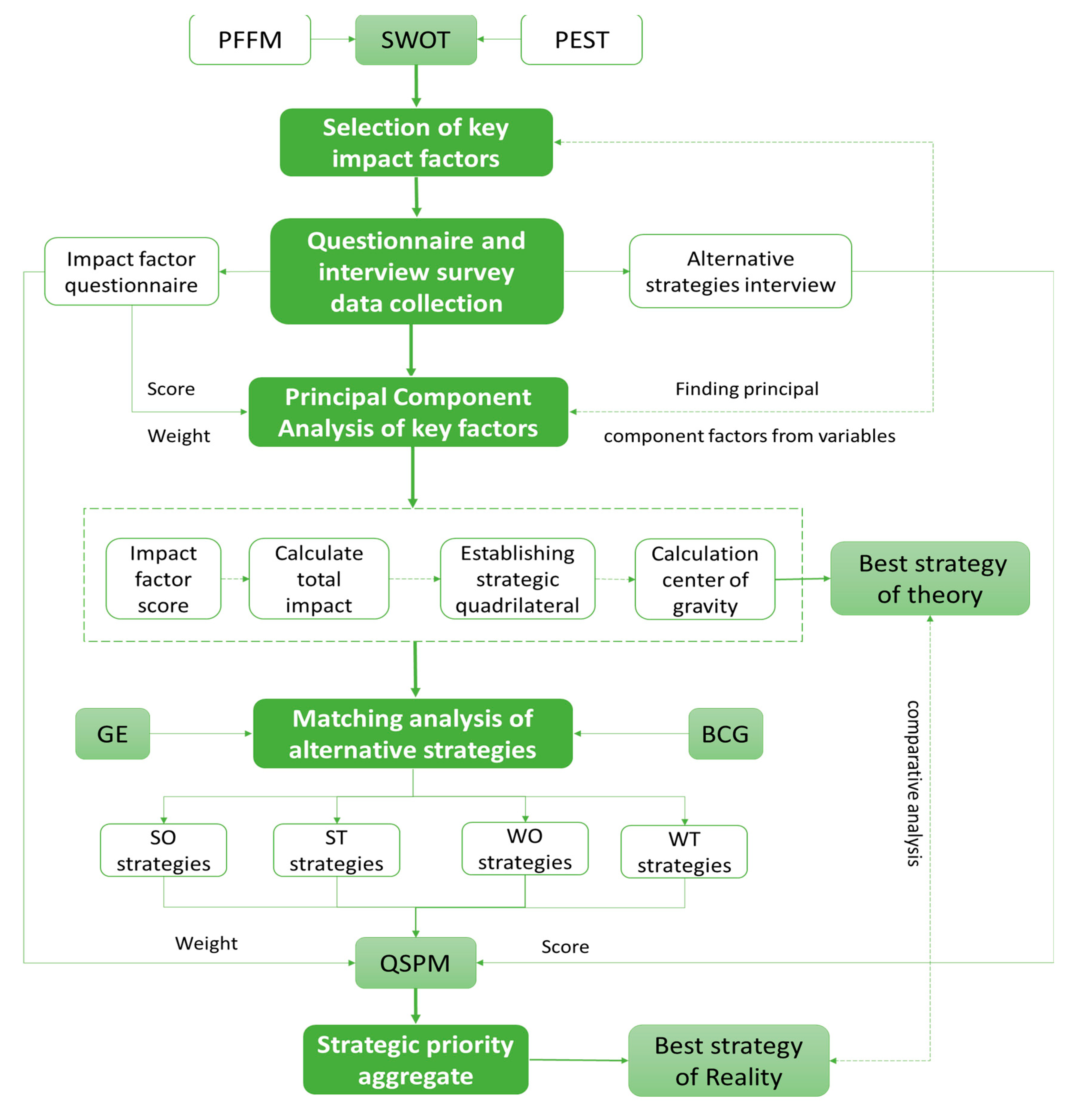Buildings 11 00221 g007 Buildings 11 00221 g007