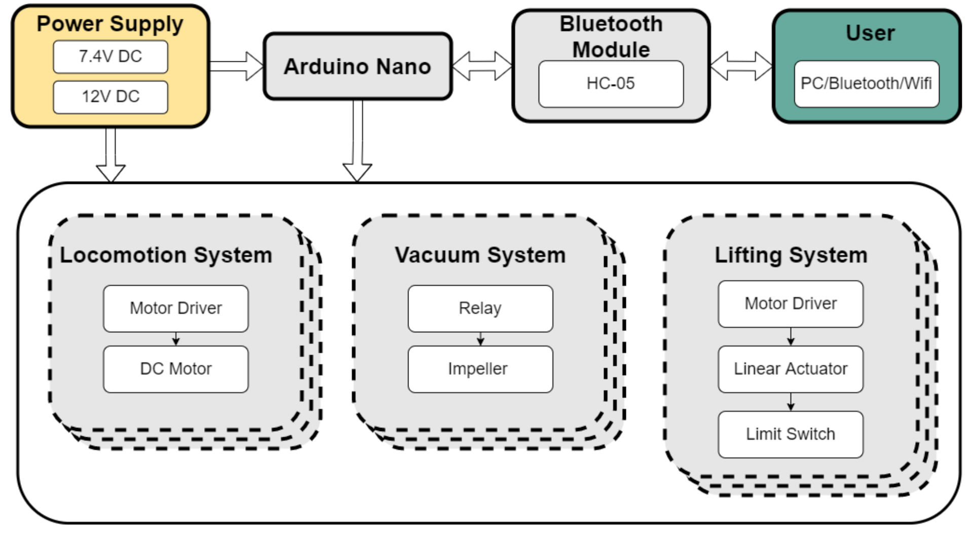 Buildings 11 00225 g005