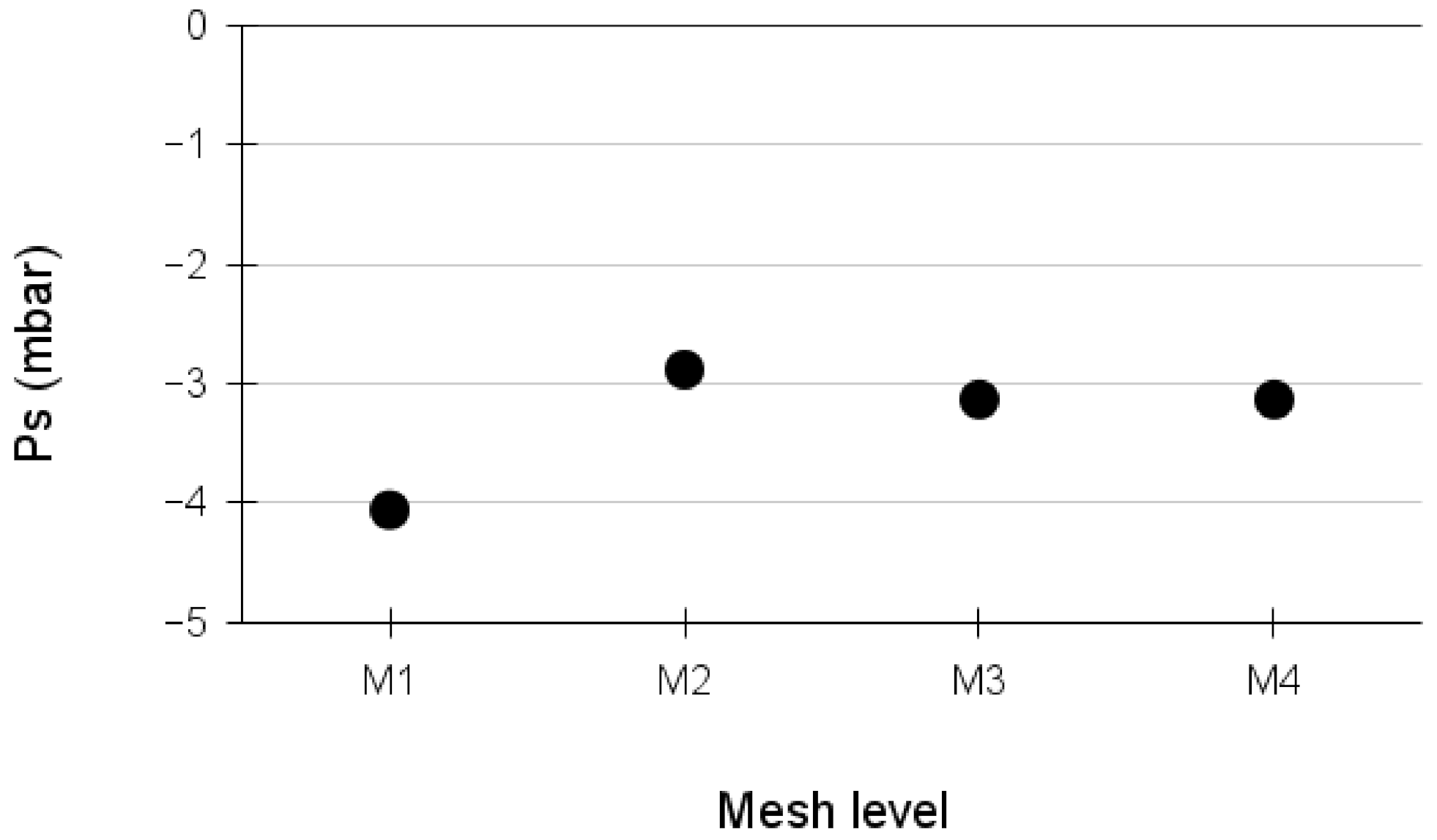 Buildings 11 00225 g012