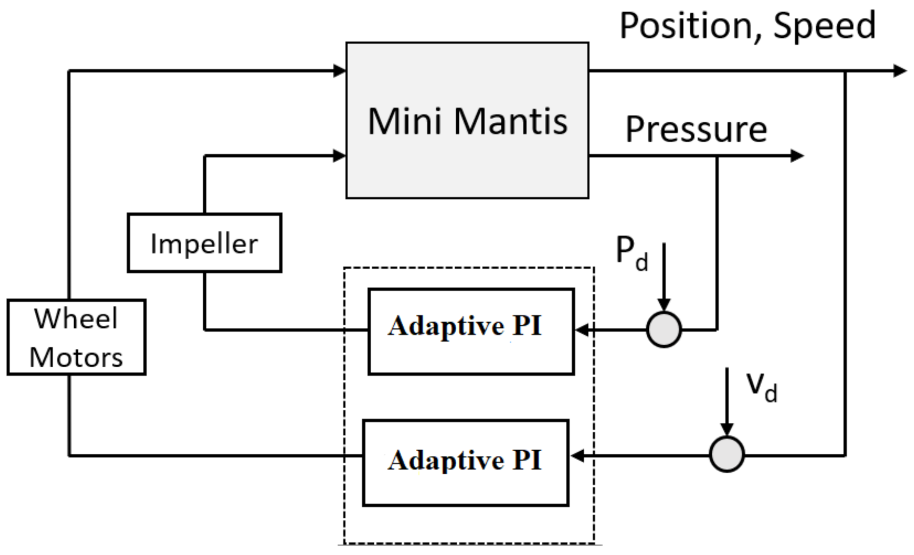 Buildings 11 00225 g019