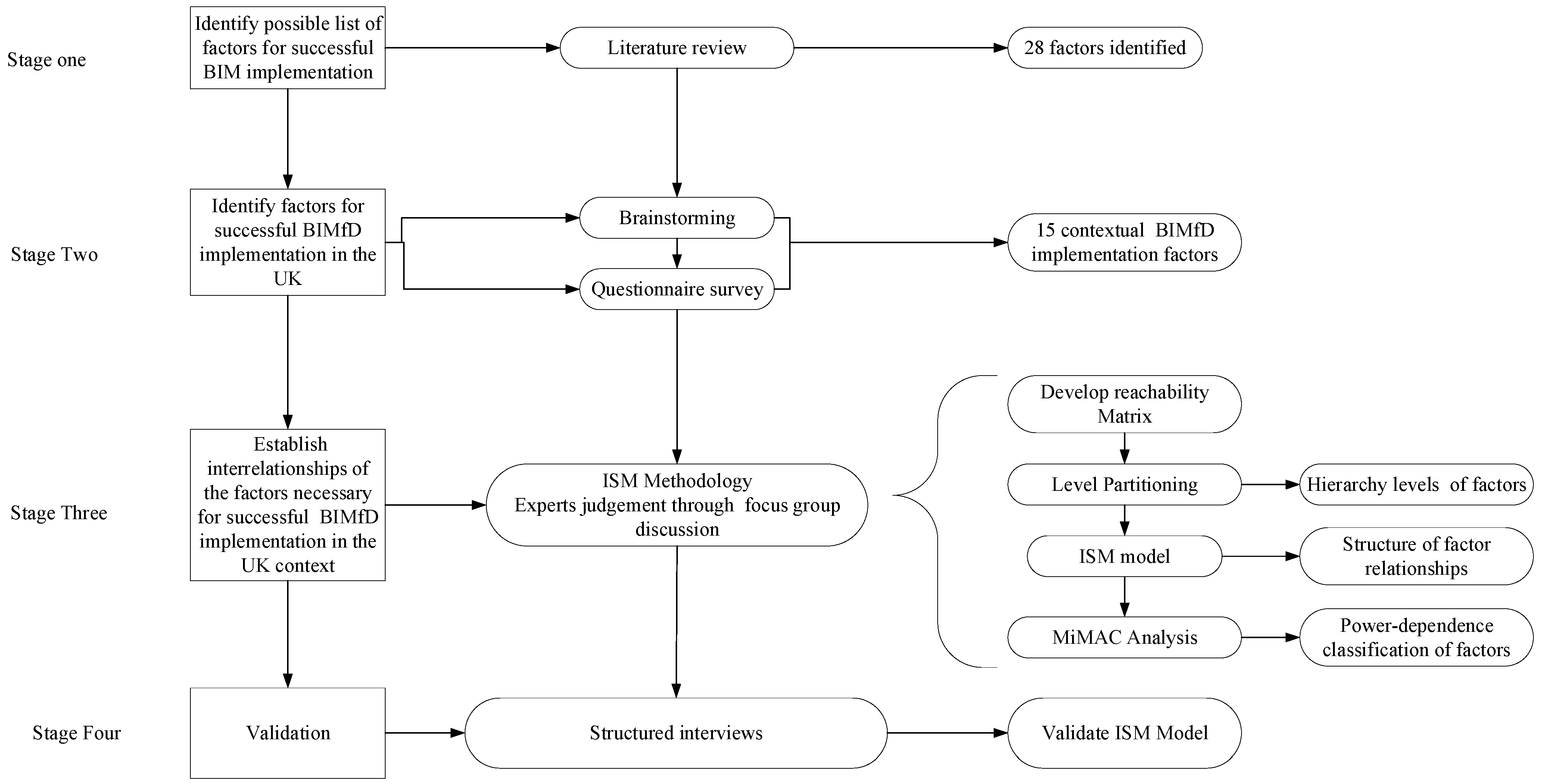 Buildings 11 00227 g001