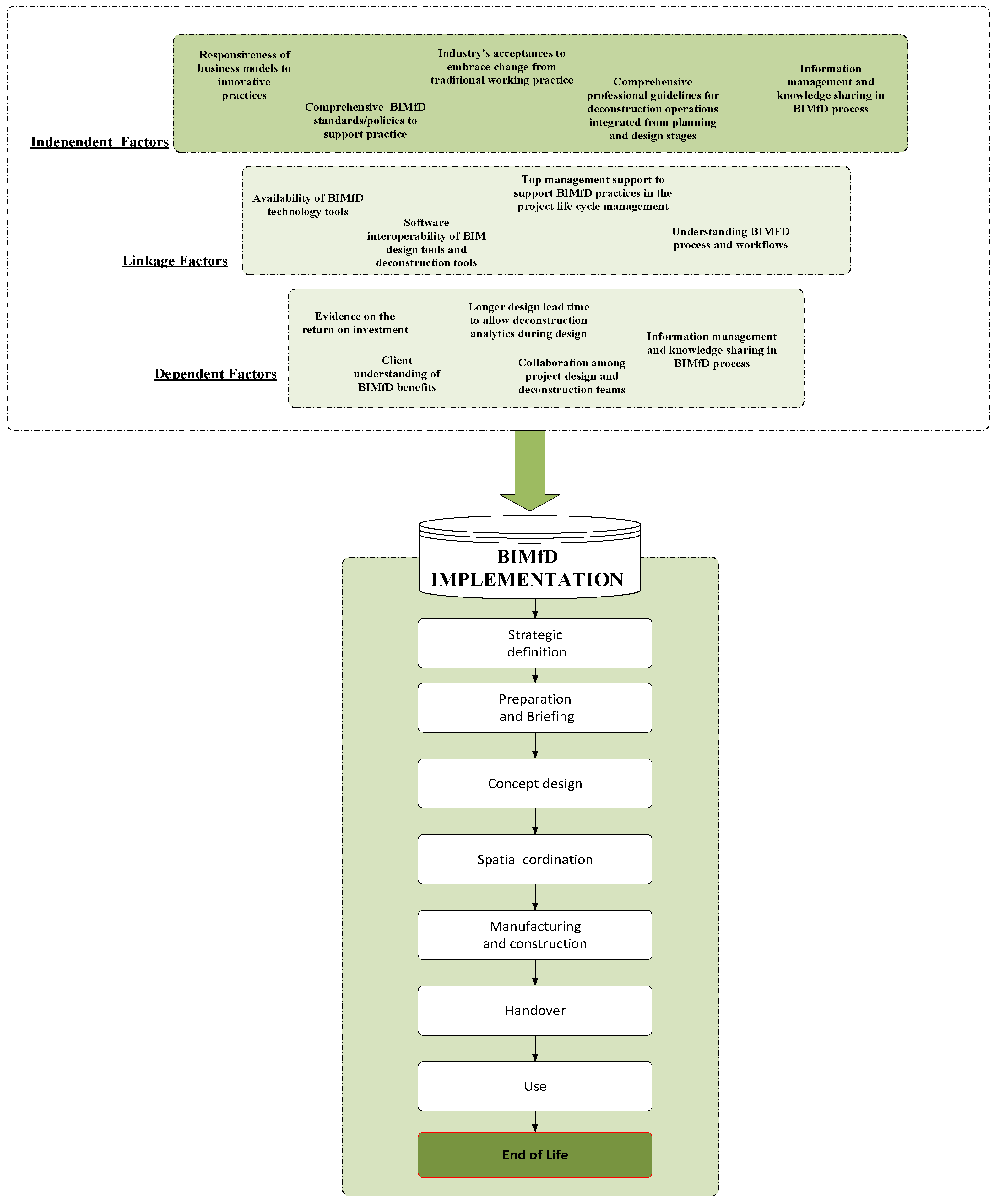 Buildings 11 00227 g004