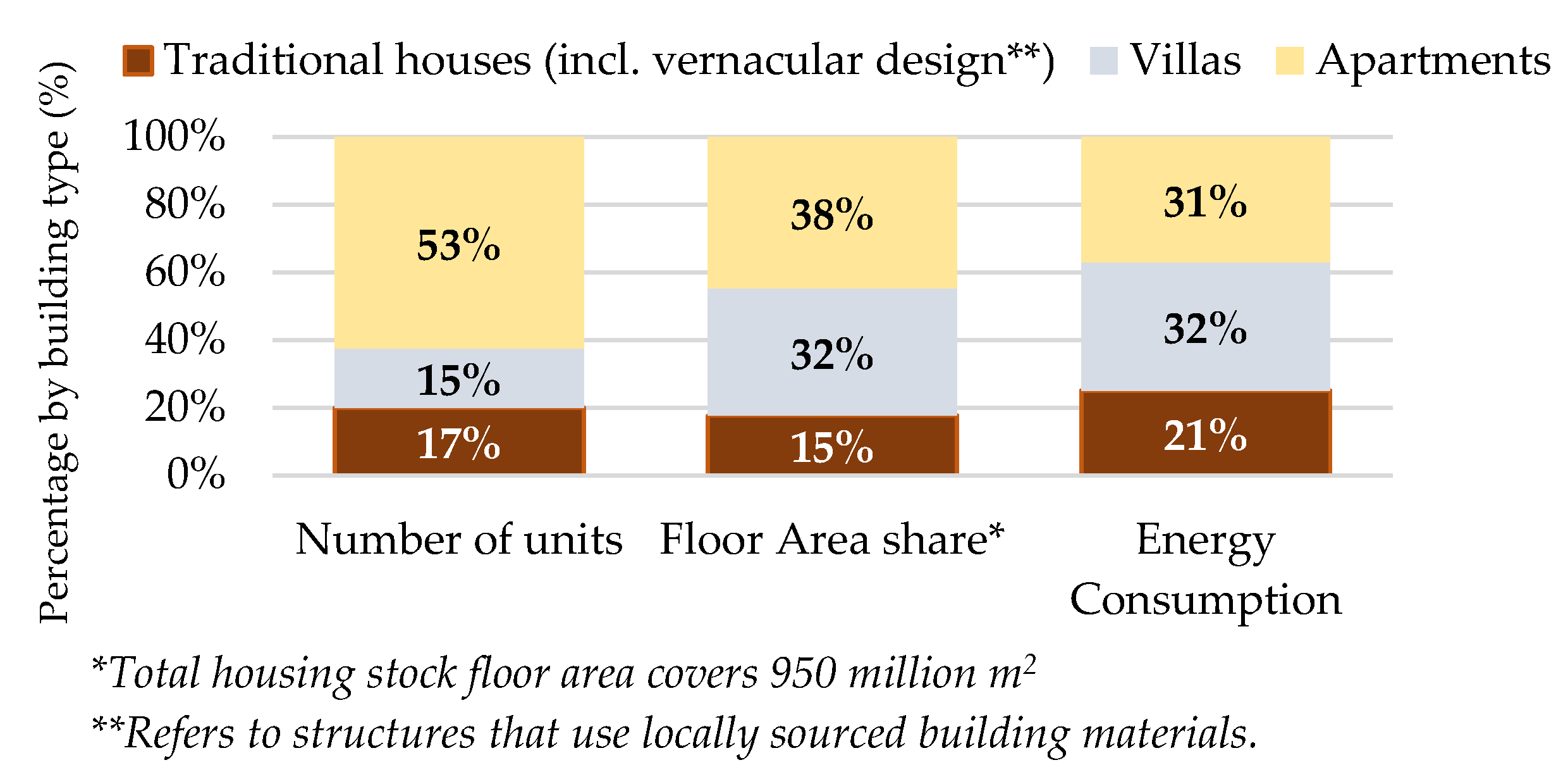Buildings 11 00228 g001