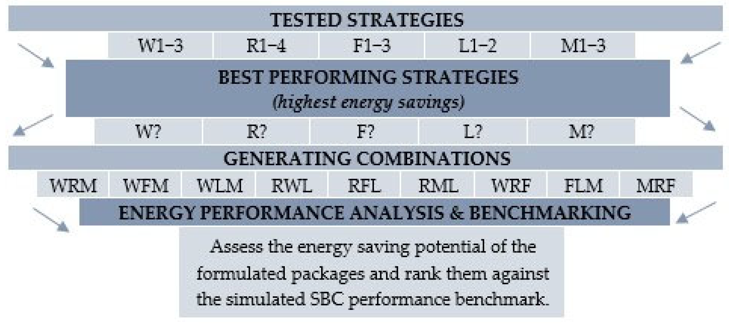Buildings 11 00228 g005