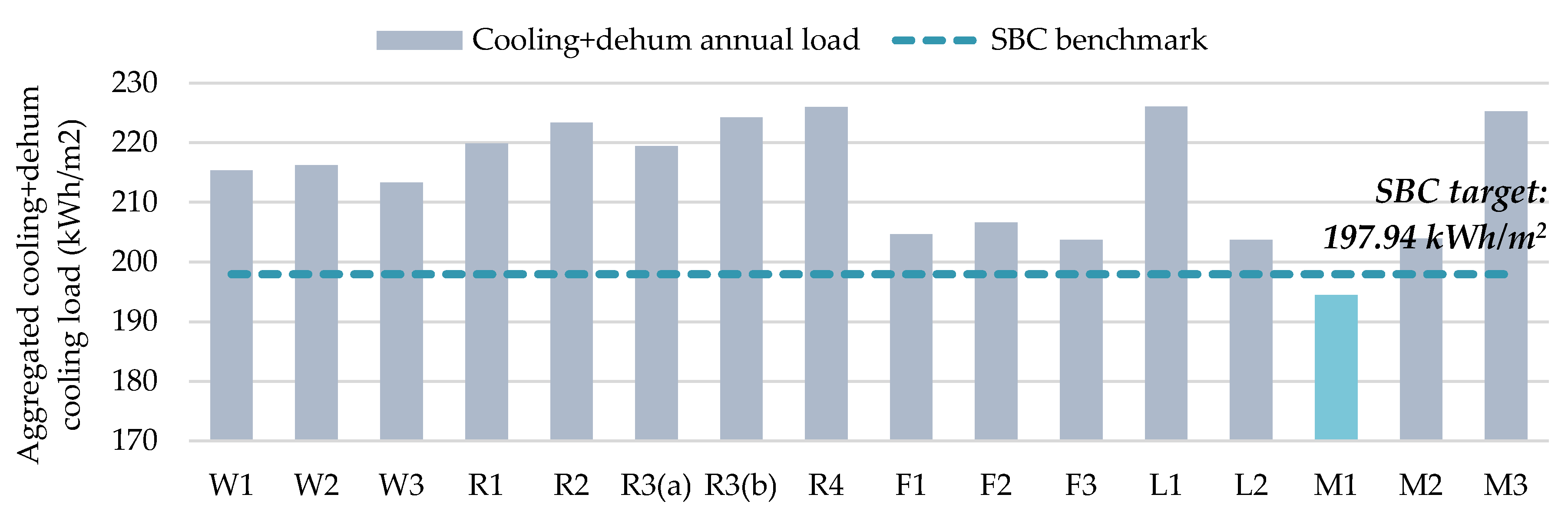 Buildings 11 00228 g010