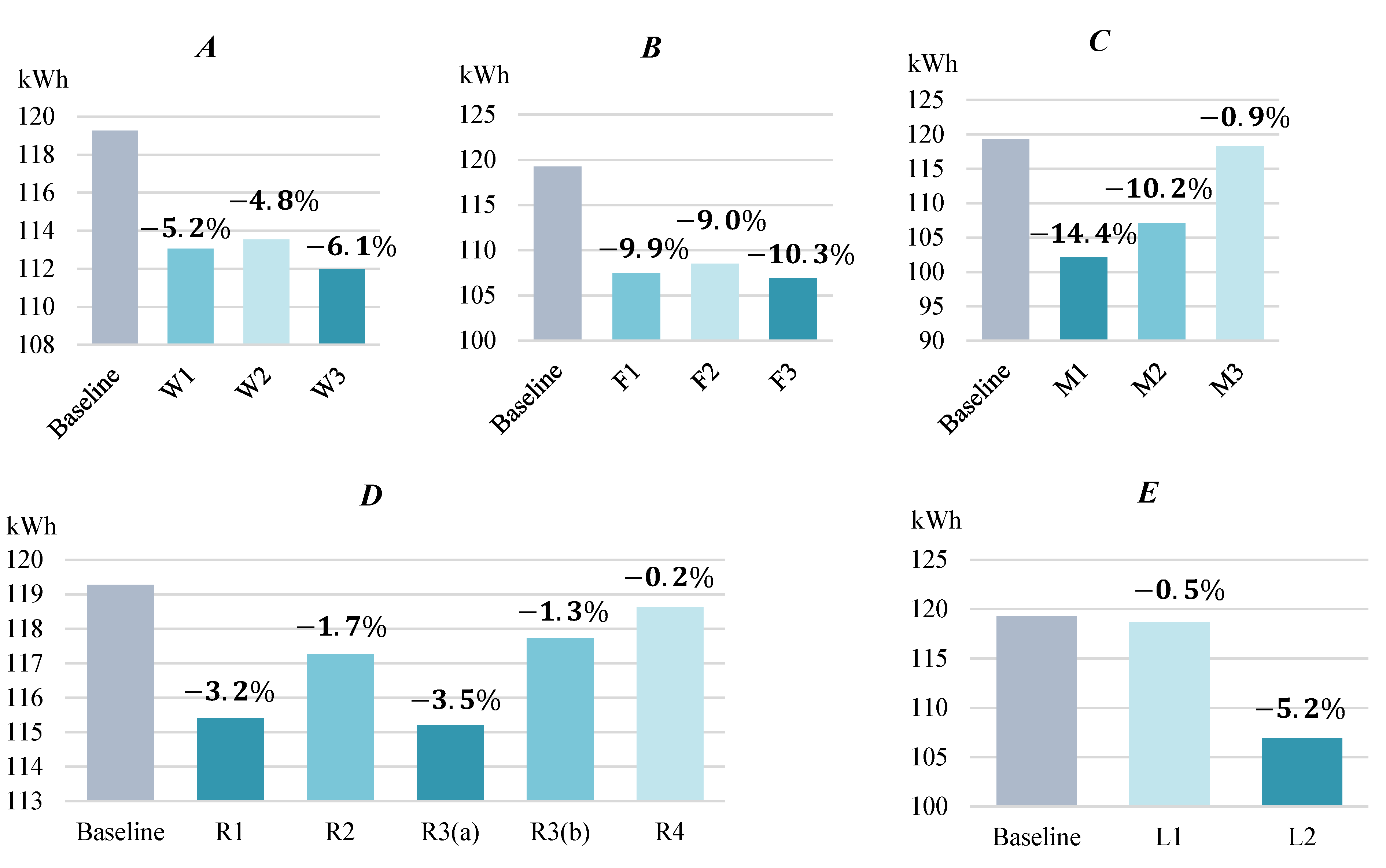 Buildings 11 00228 g011