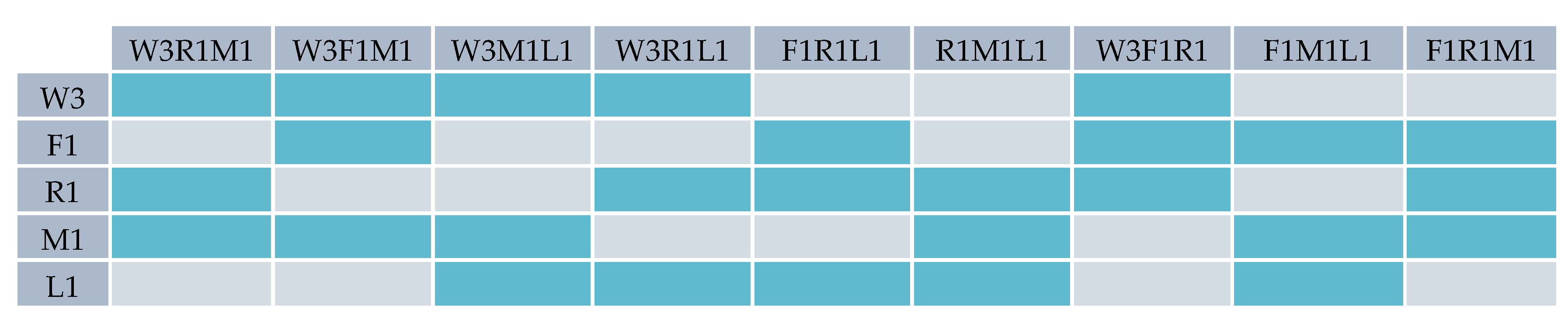 Buildings 11 00228 g016