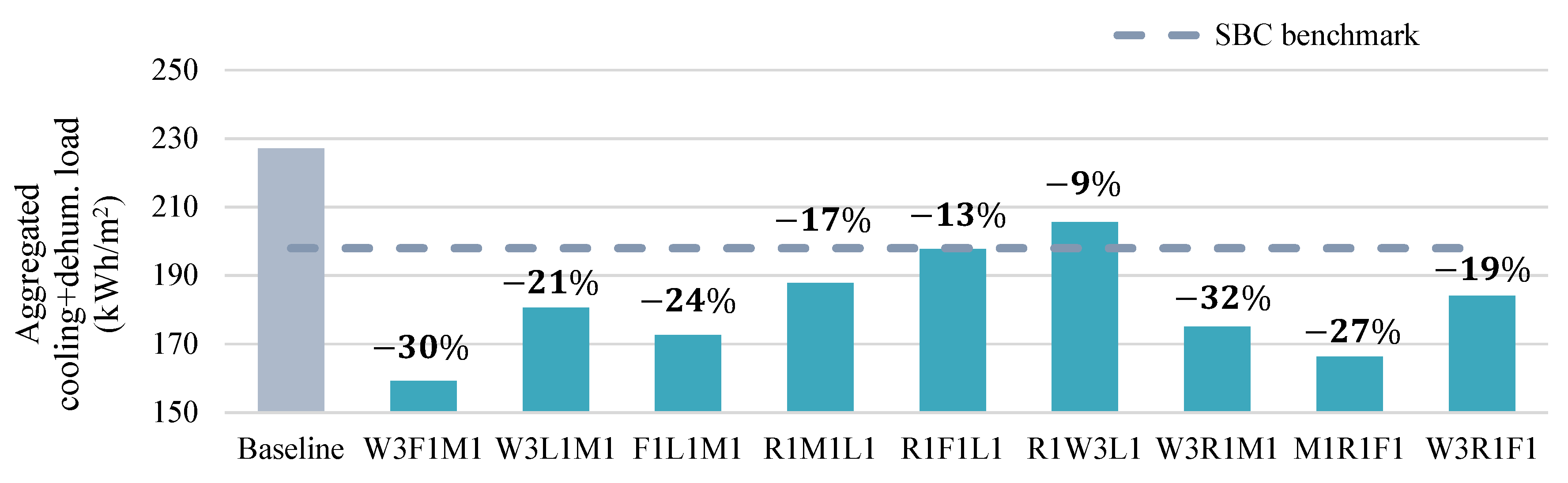 Buildings 11 00228 g017