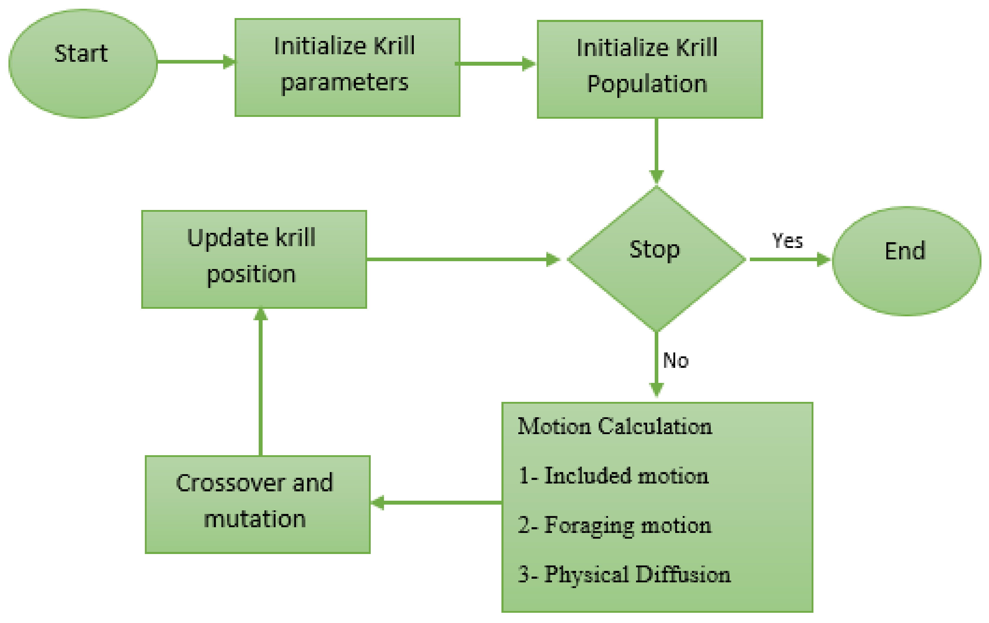 Buildings 11 00229 g008