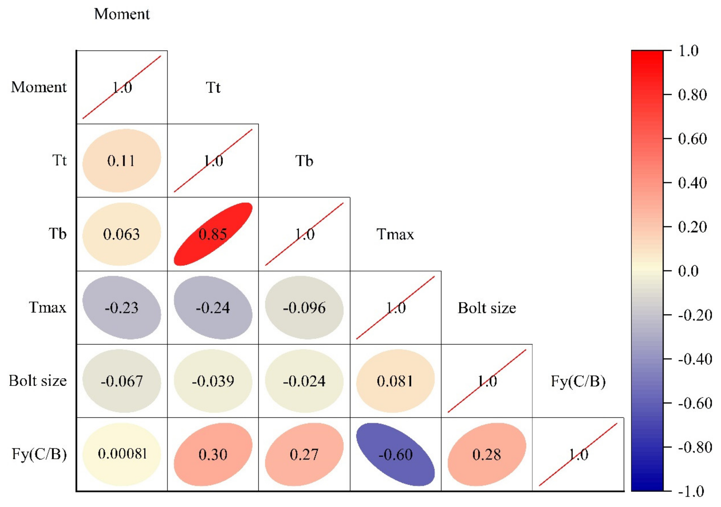 Buildings 11 00229 g010