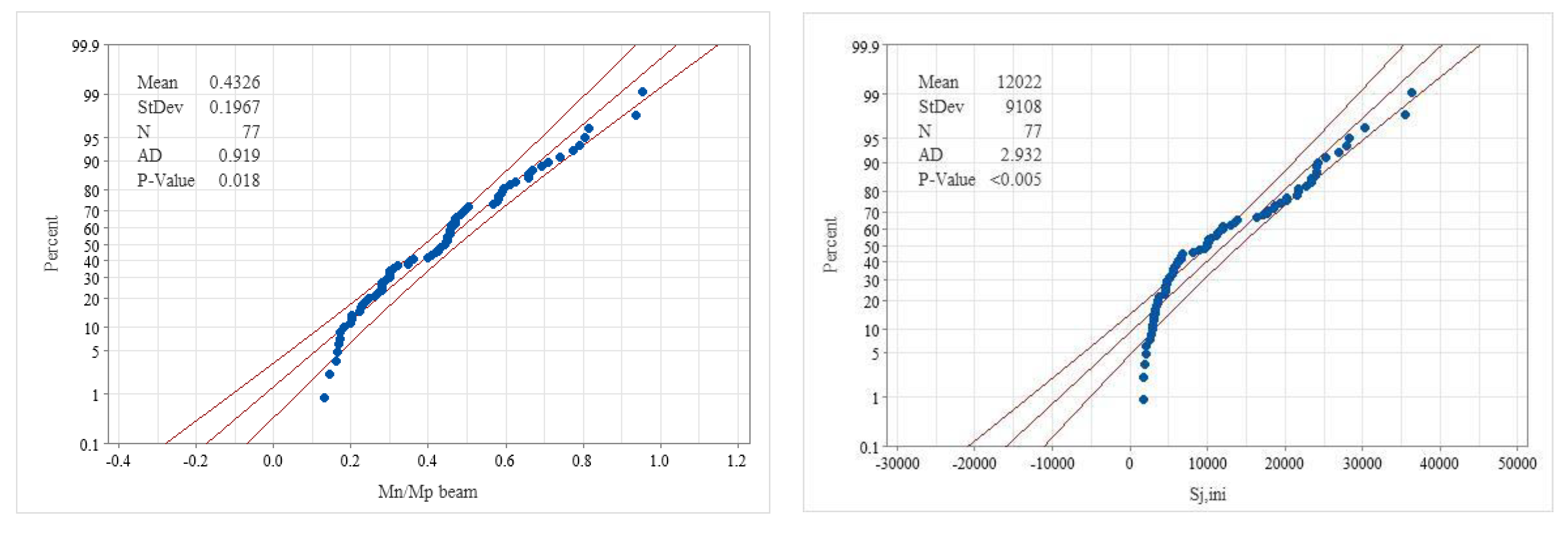Buildings 11 00229 g011