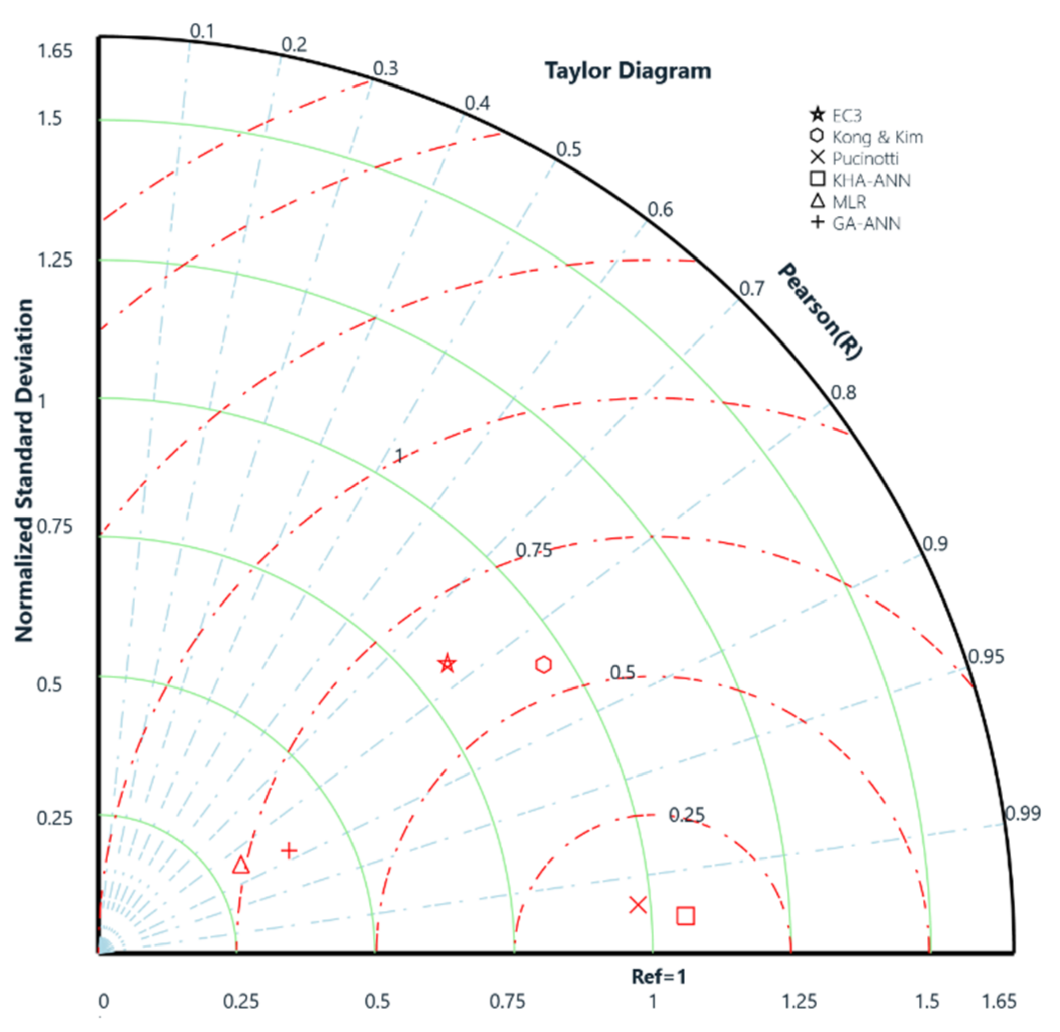 Buildings 11 00229 g015