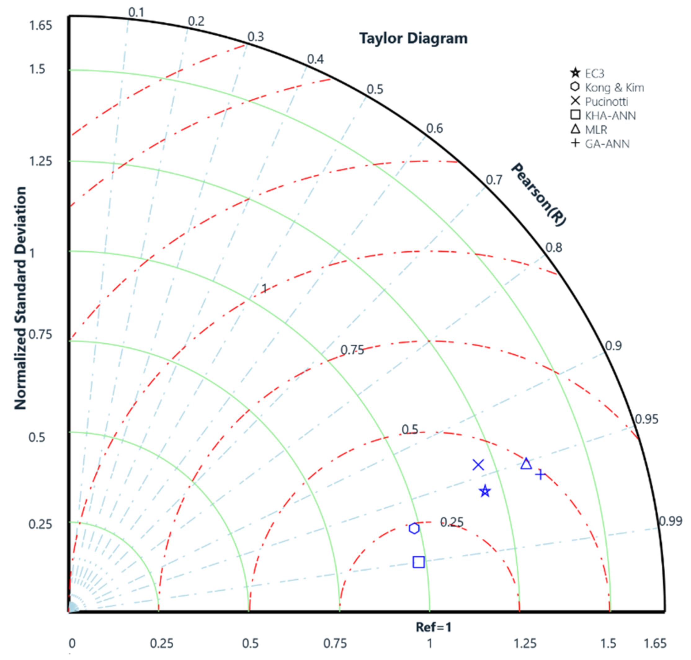 Buildings 11 00229 g016