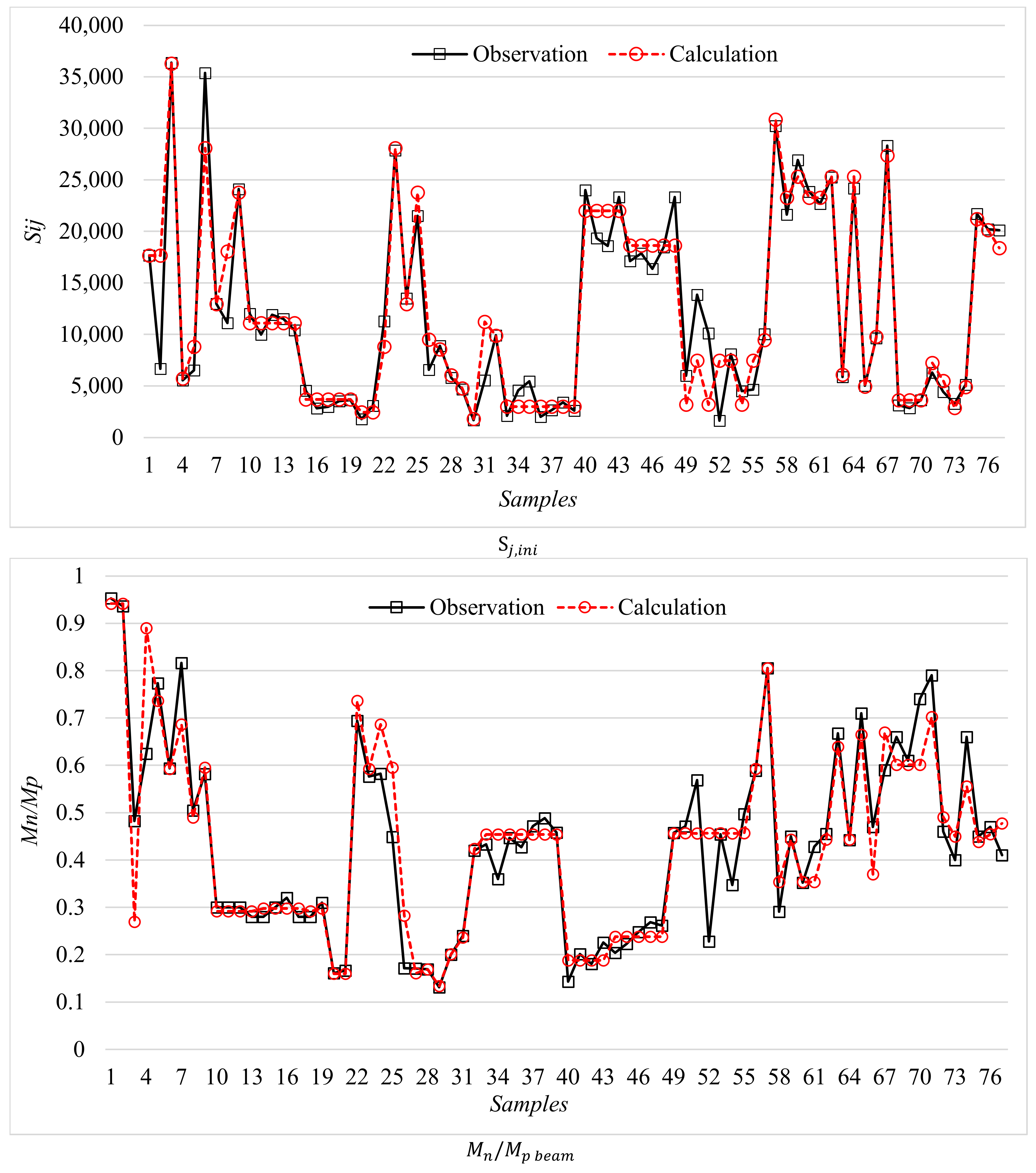 Buildings 11 00229 g017