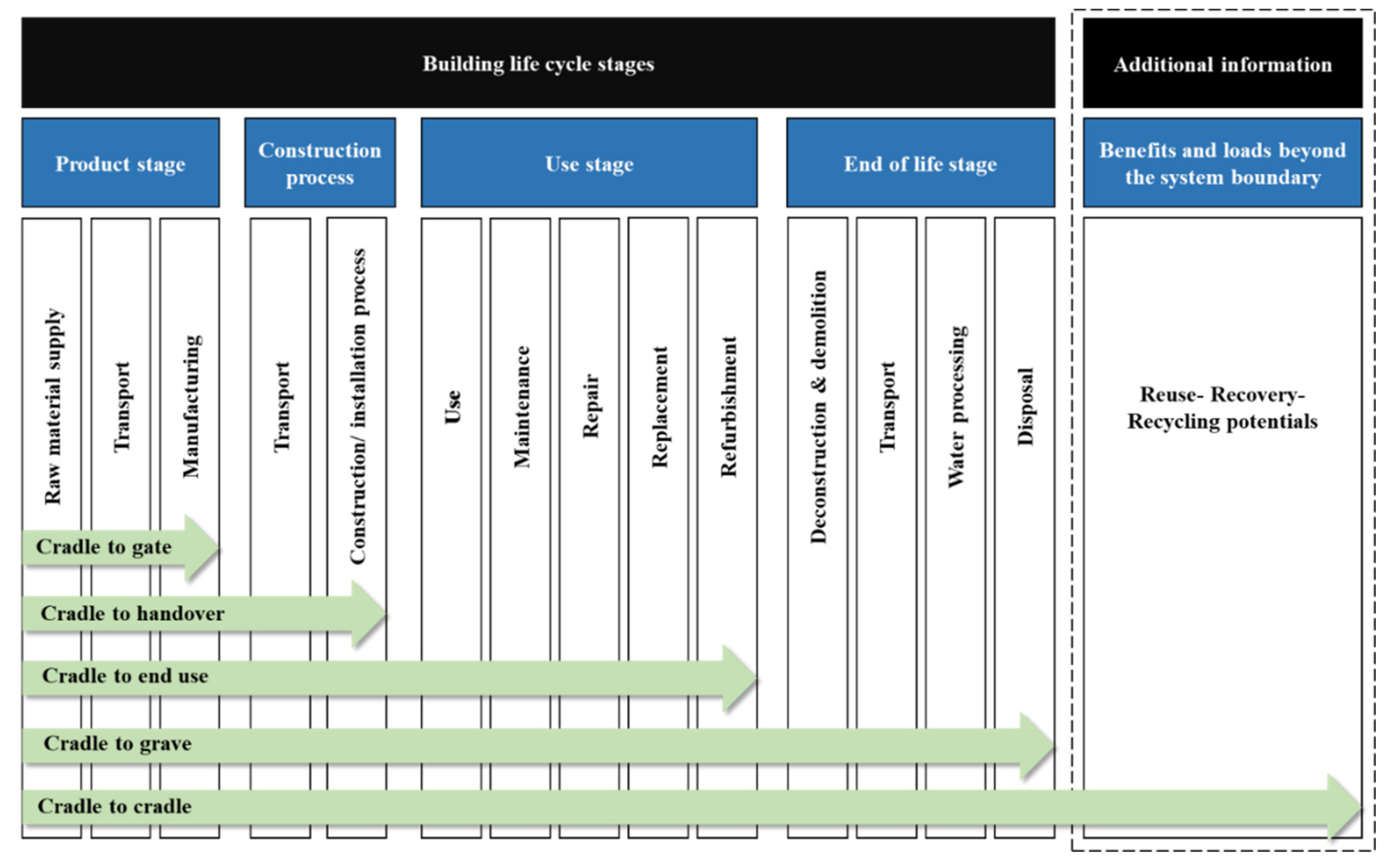 Buildings 11 00230 g002 Buildings 11 00230 g002