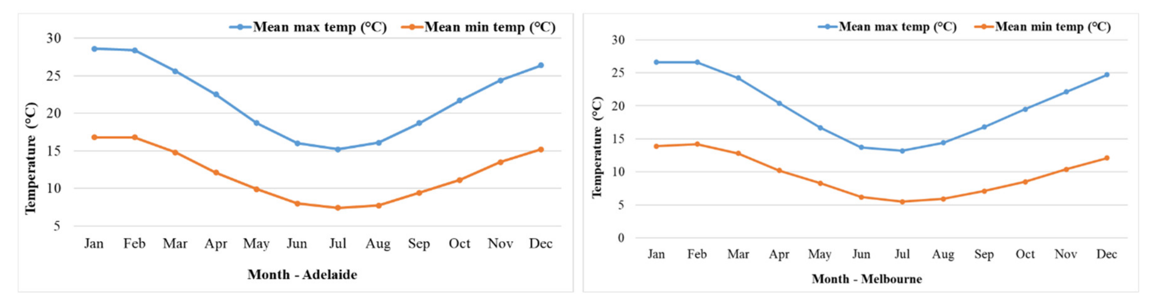 Buildings 11 00230 g004 Buildings 11 00230 g004