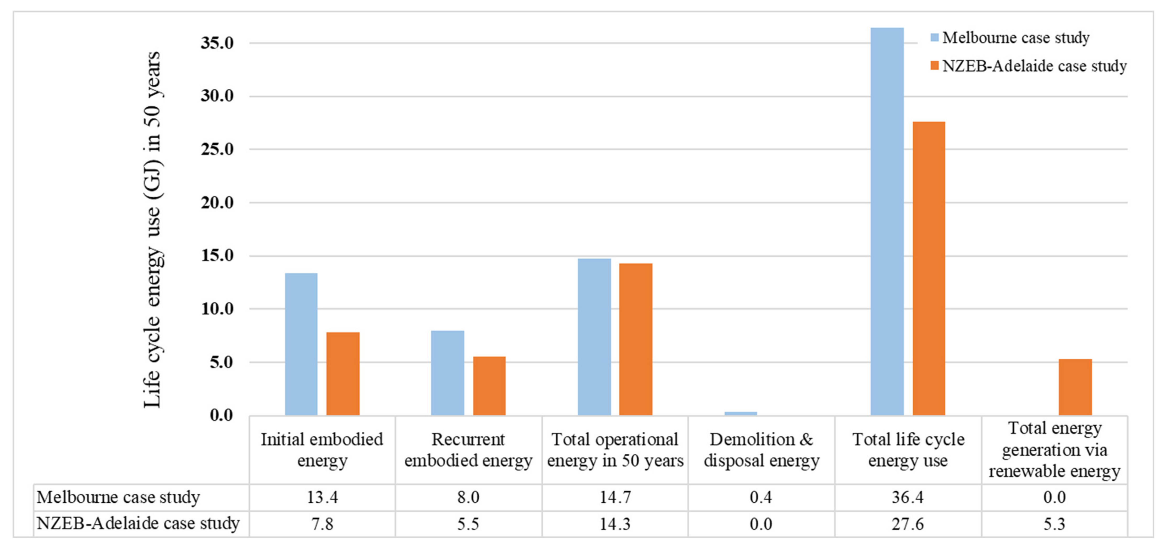 Buildings 11 00230 g005 Buildings 11 00230 g005