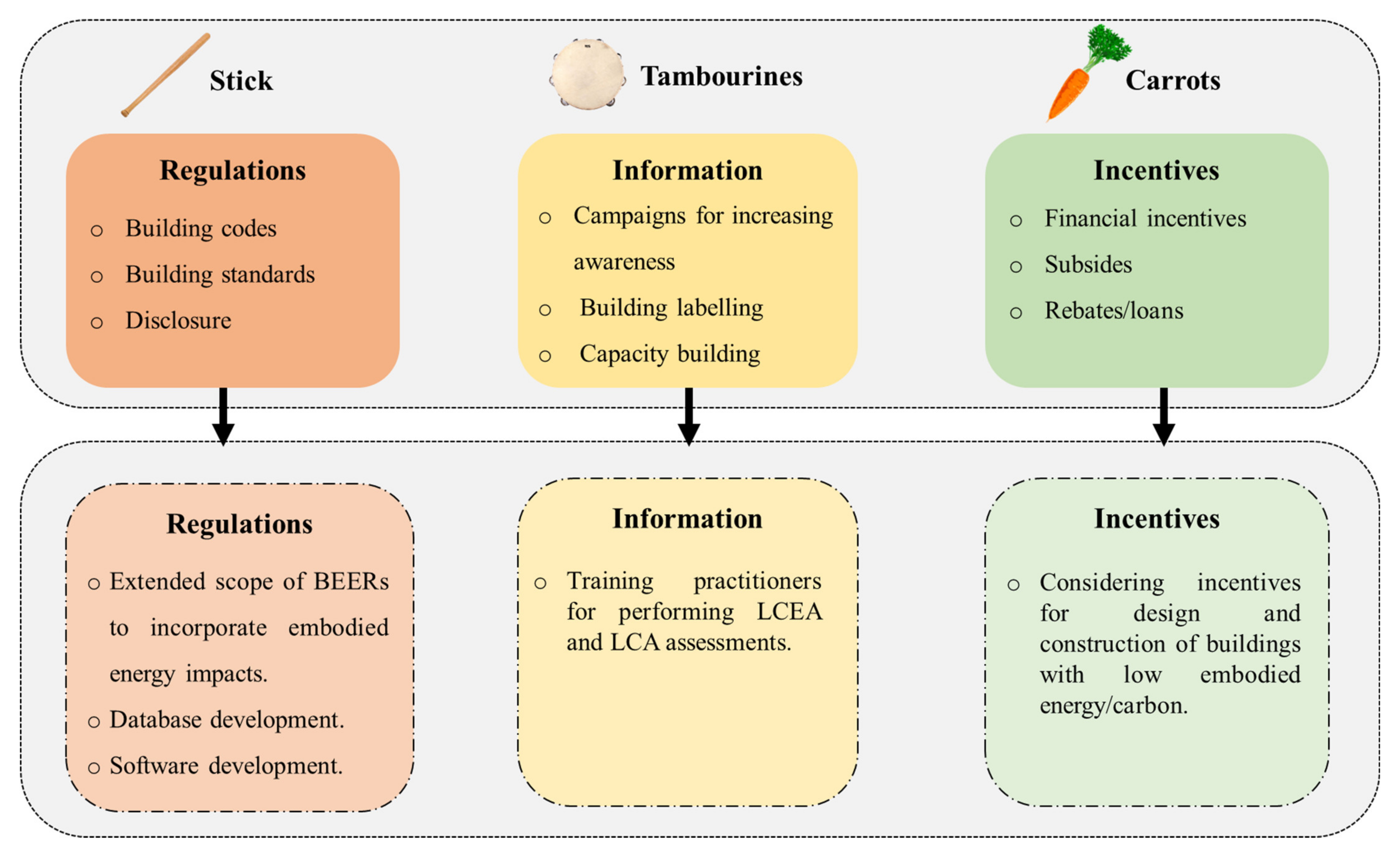 Buildings 11 00230 g006 Buildings 11 00230 g006