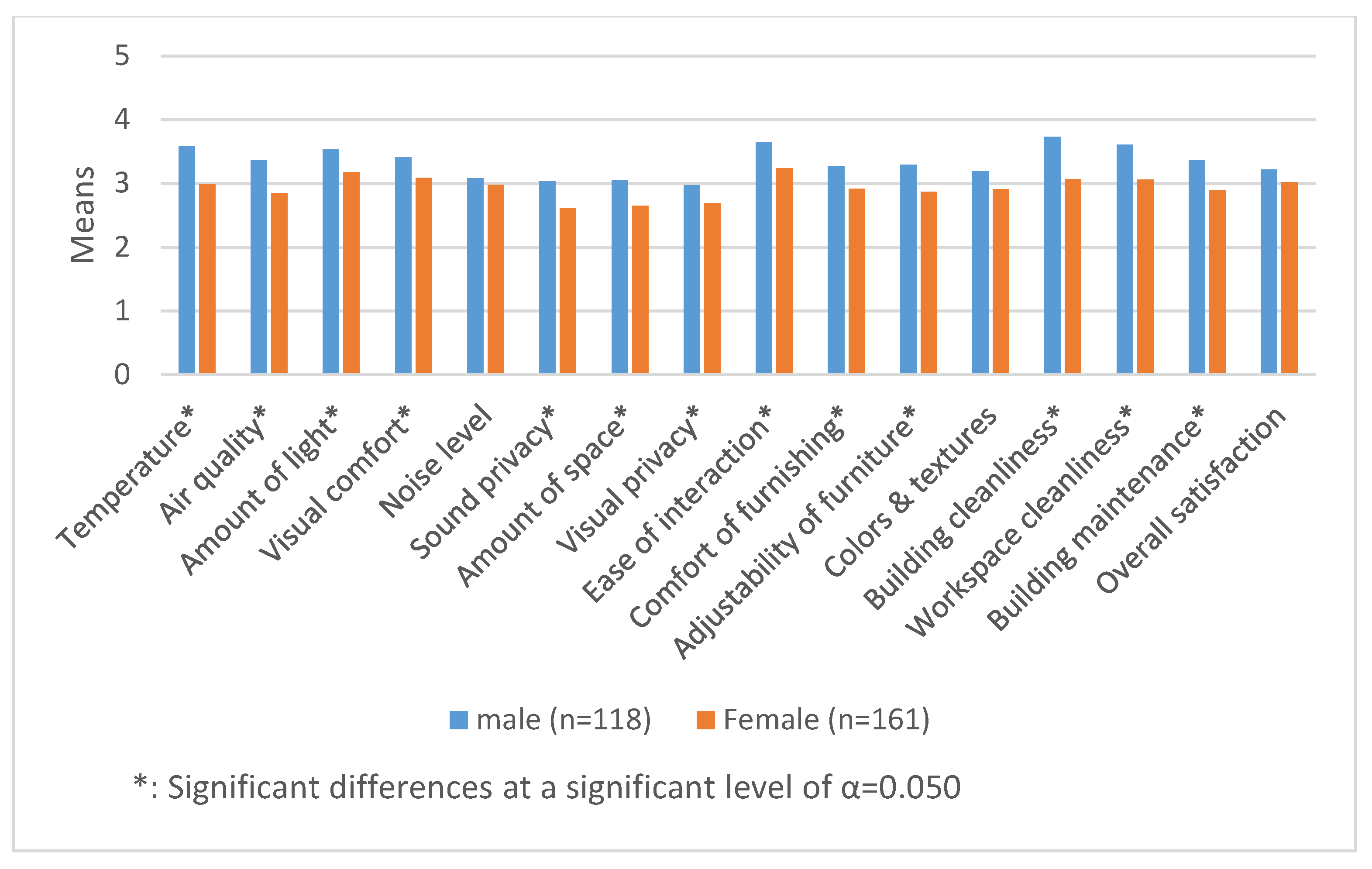 Buildings 11 00231 g001 Buildings 11 00231 g001