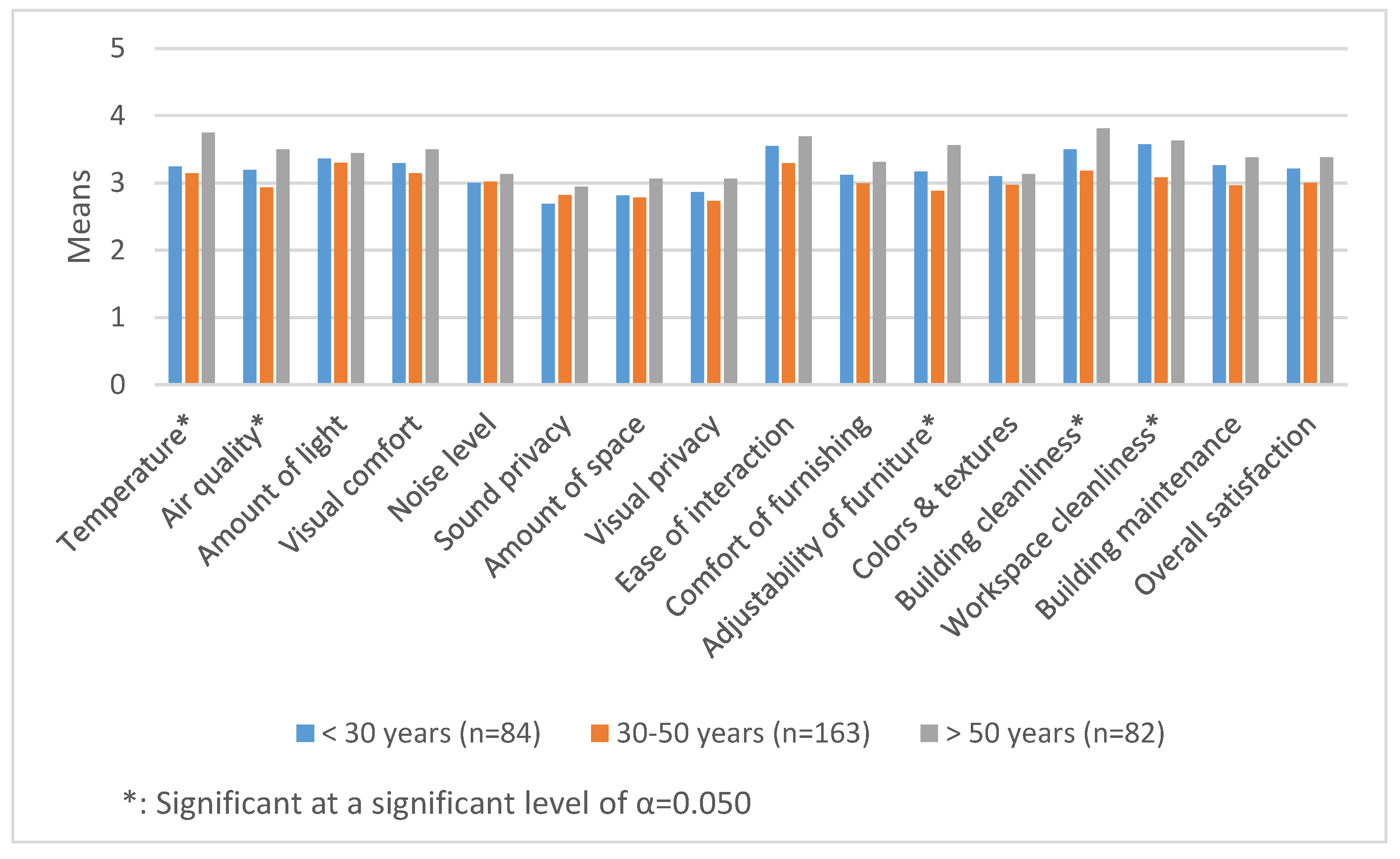 Buildings 11 00231 g002 Buildings 11 00231 g002