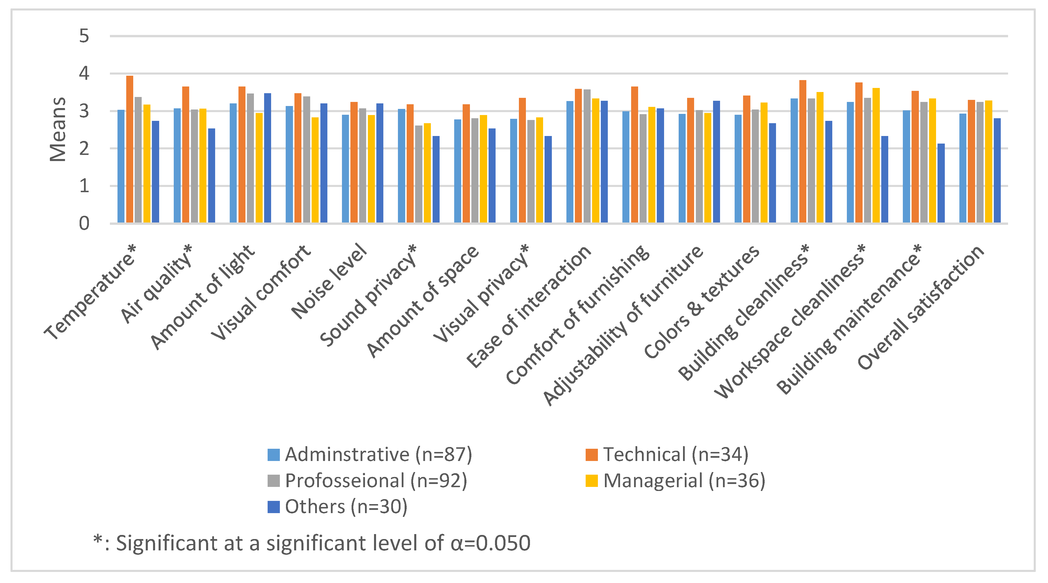 Buildings 11 00231 g003 Buildings 11 00231 g003